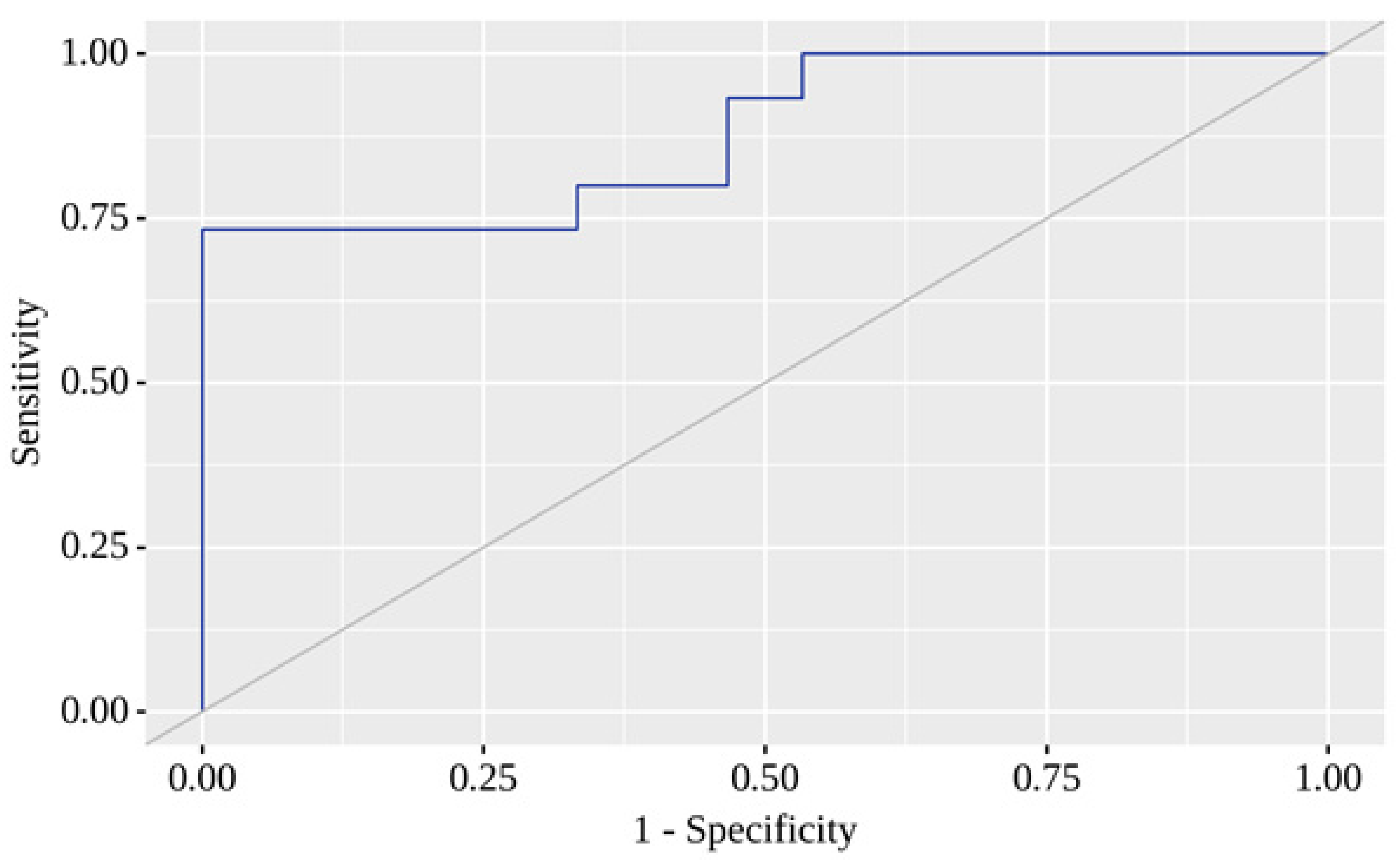 Preprints 72110 g006