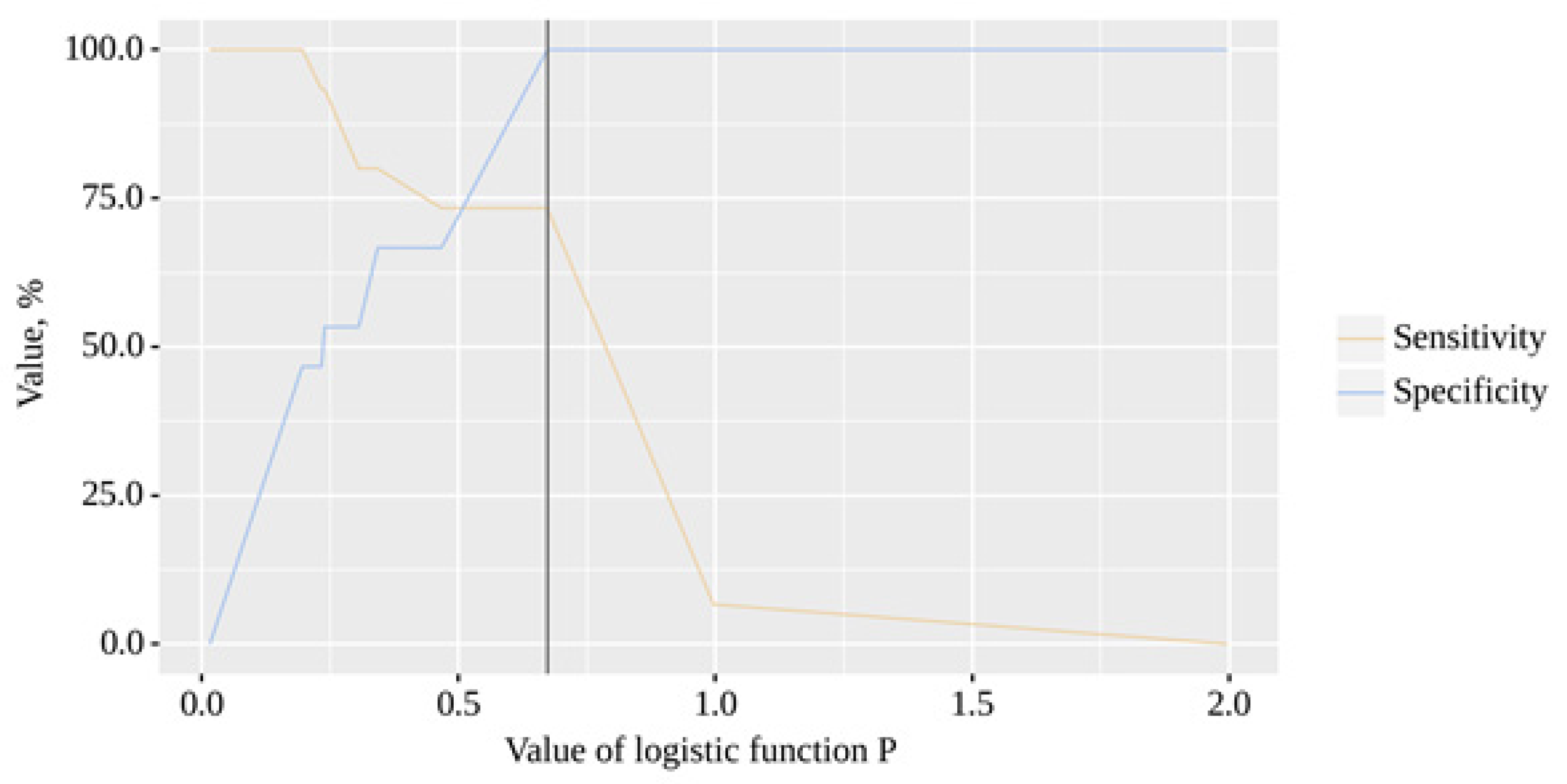 Preprints 72110 g007