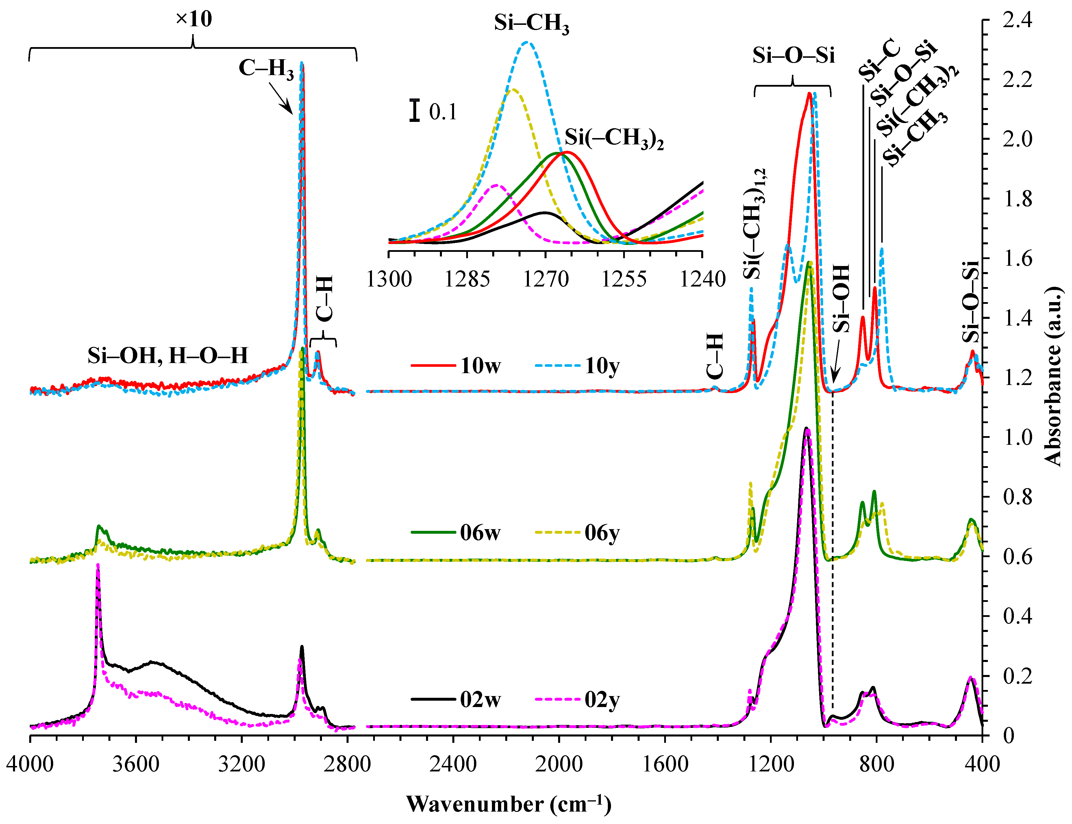 Preprints 139134 g002