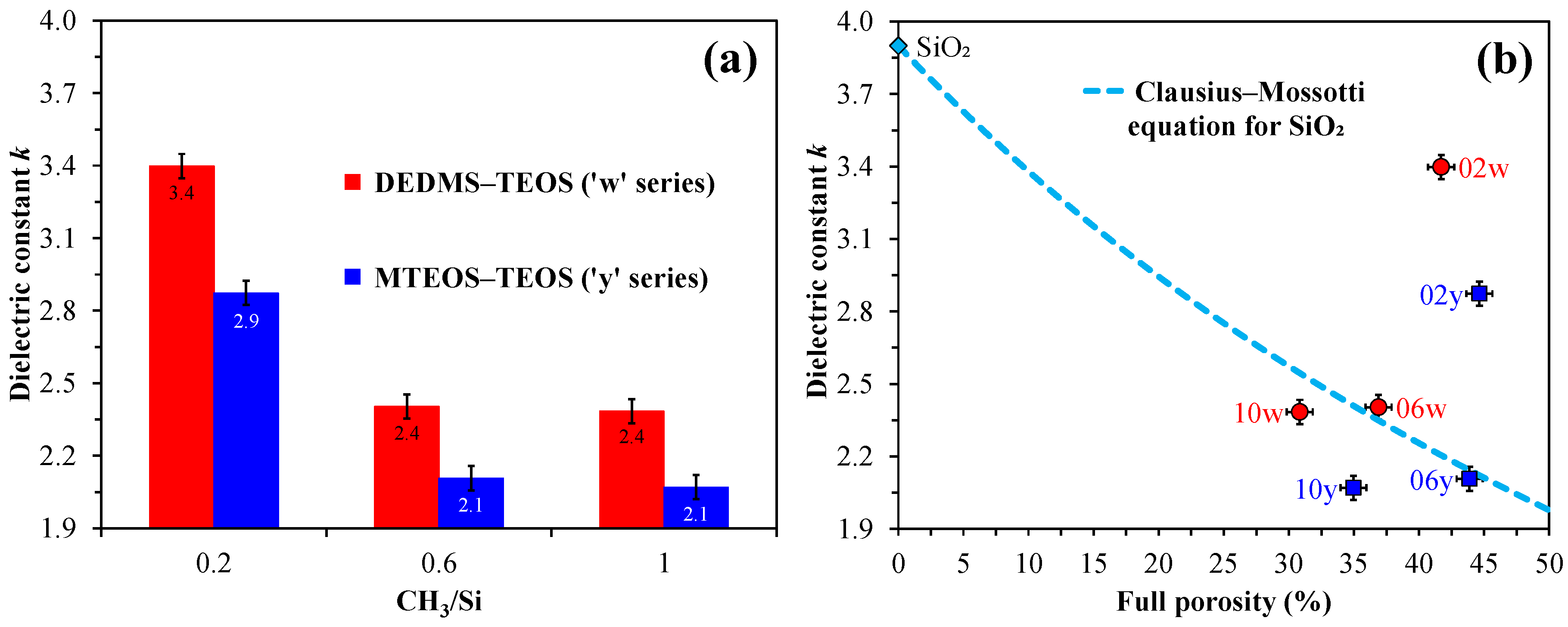 Preprints 139134 g006