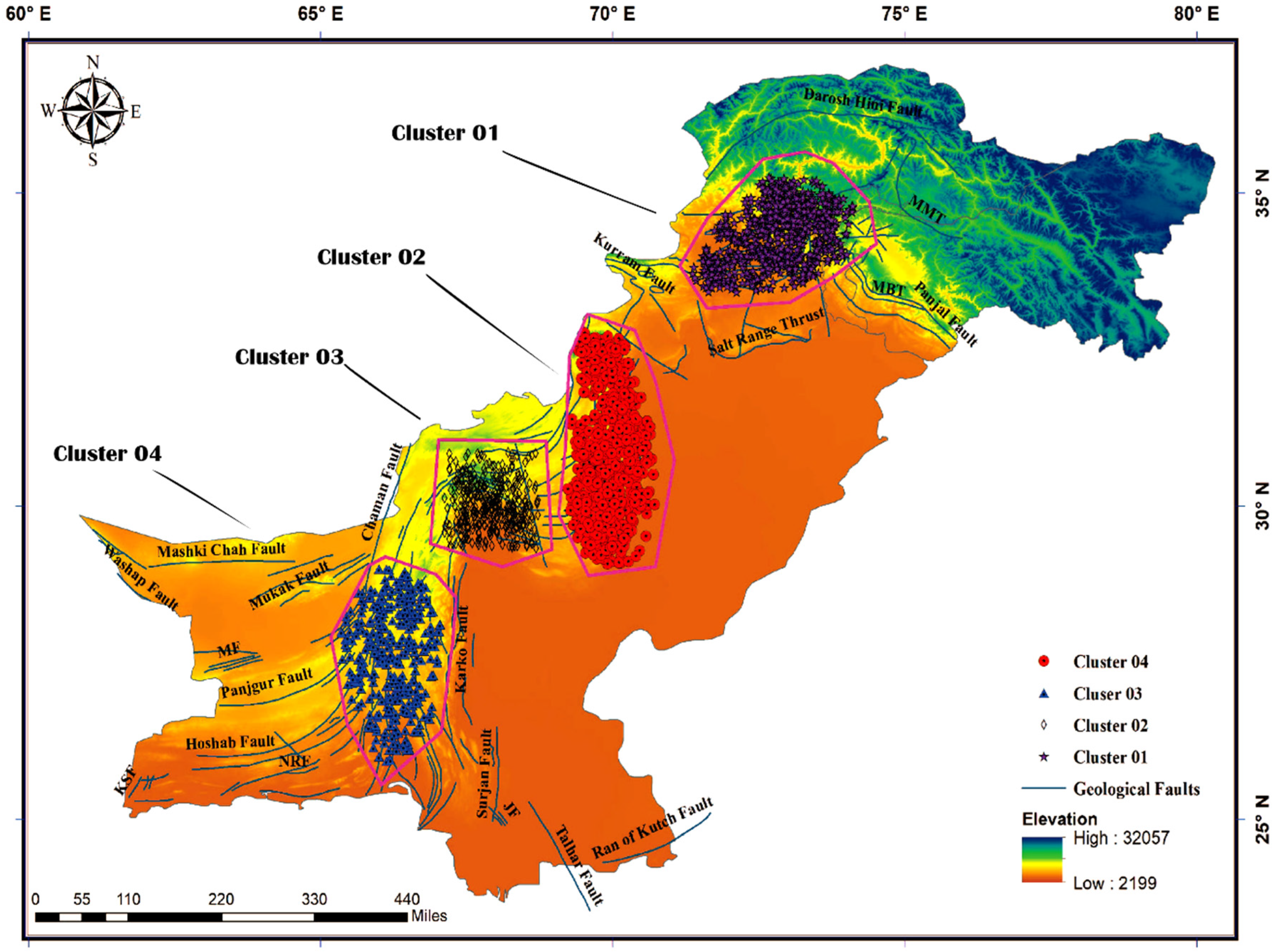 Preprints 88165 g002