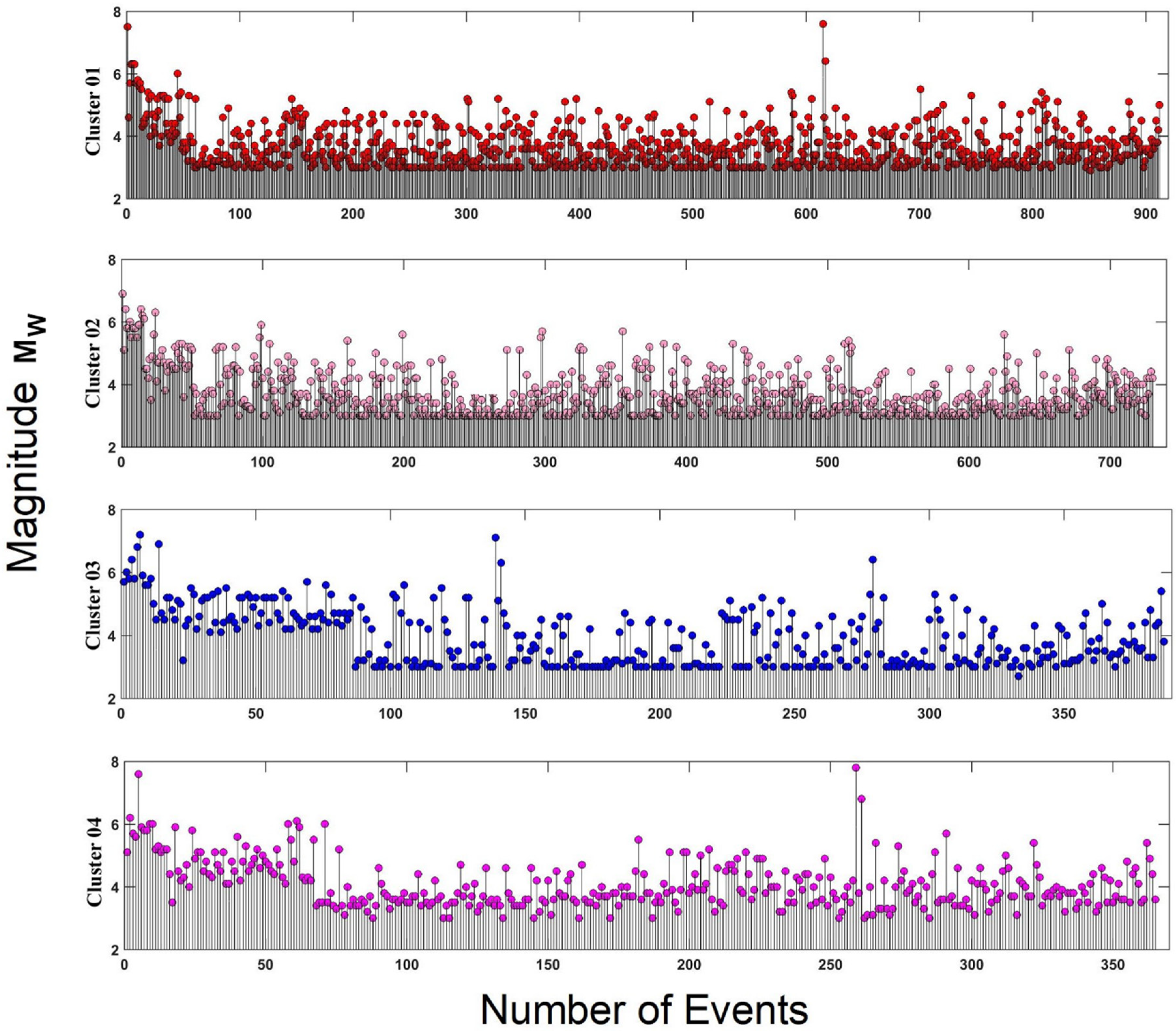 Preprints 88165 g003
