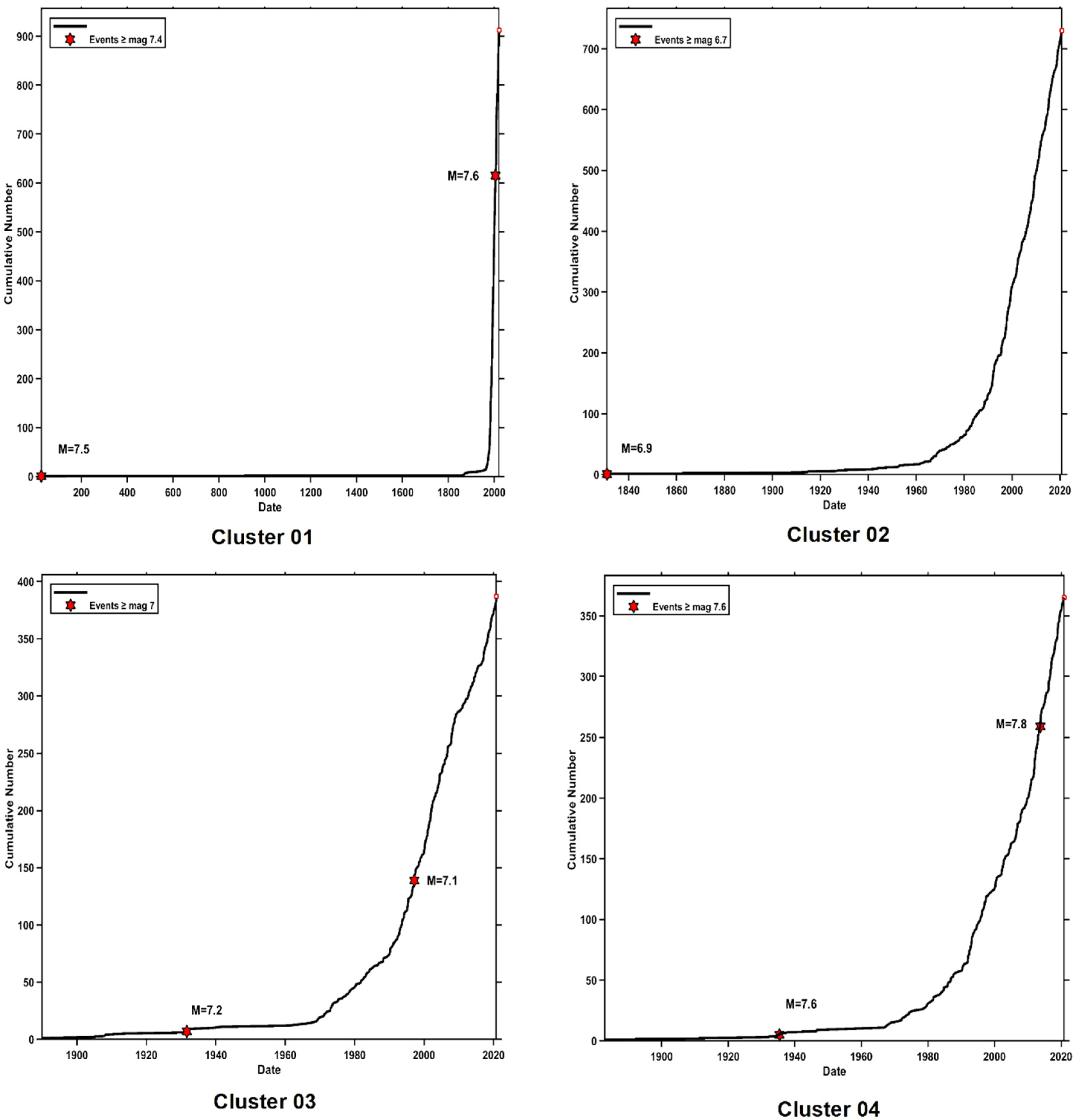 Preprints 88165 g005