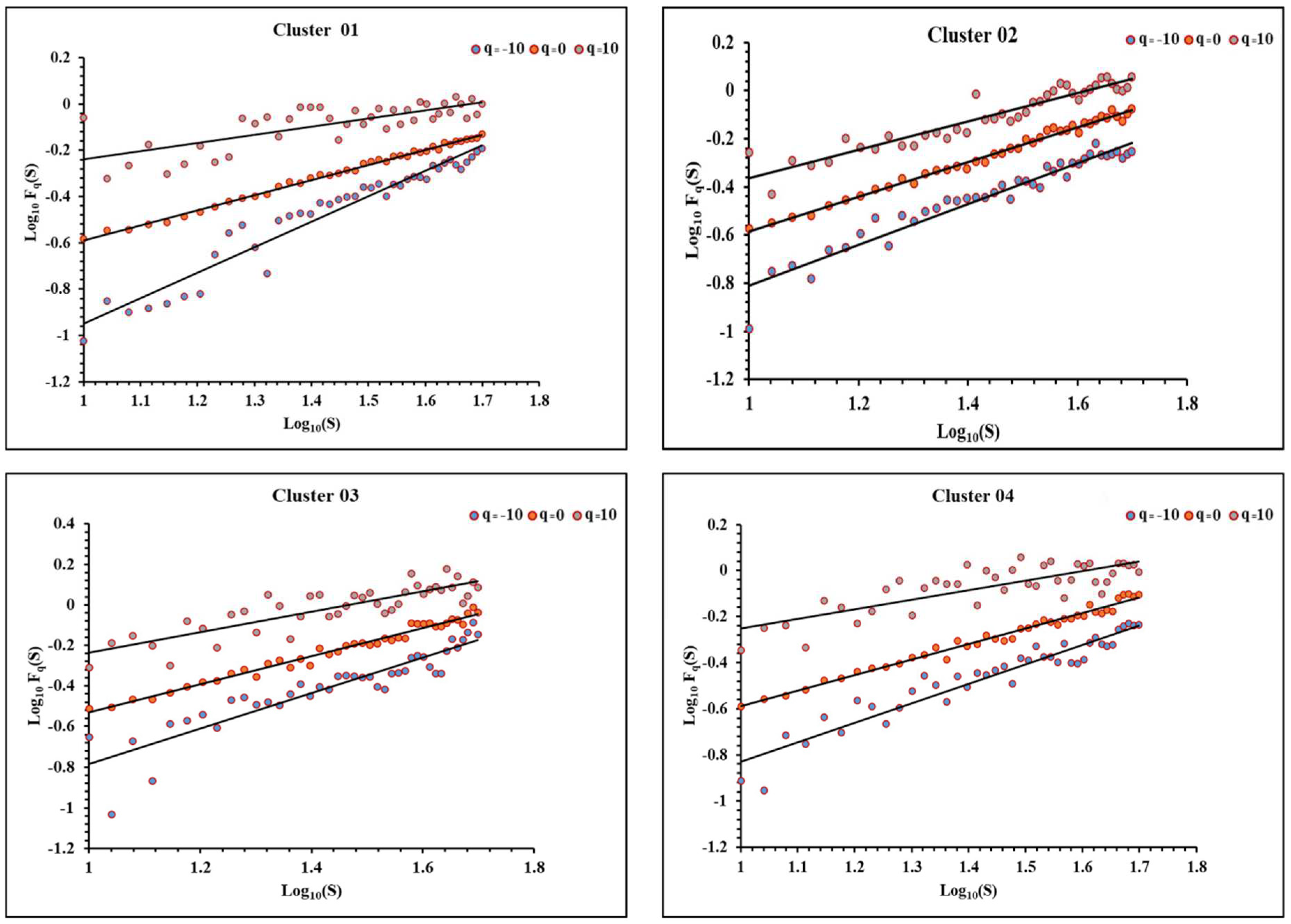 Preprints 88165 g006