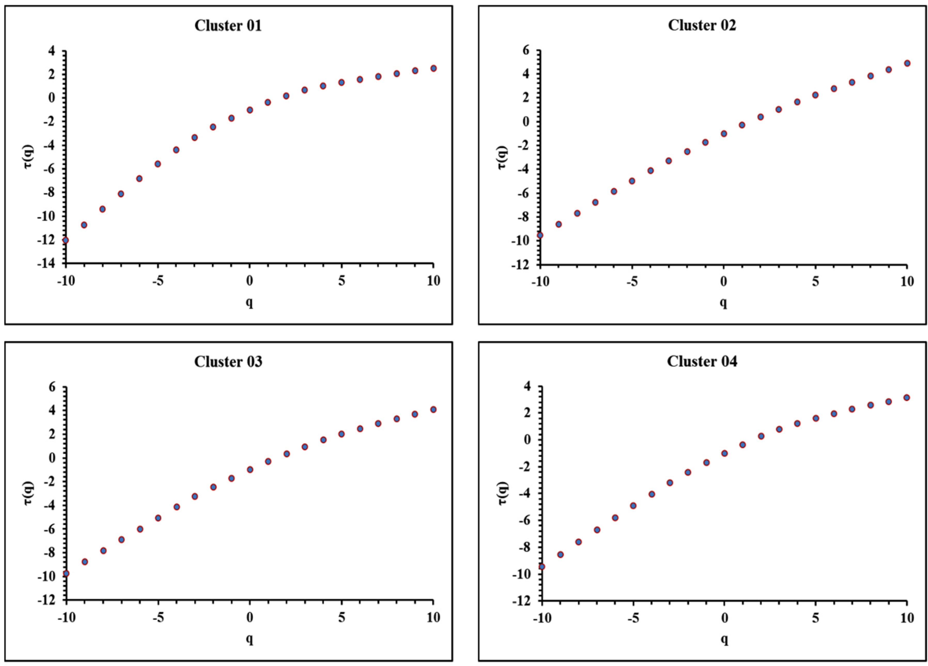 Preprints 88165 g008