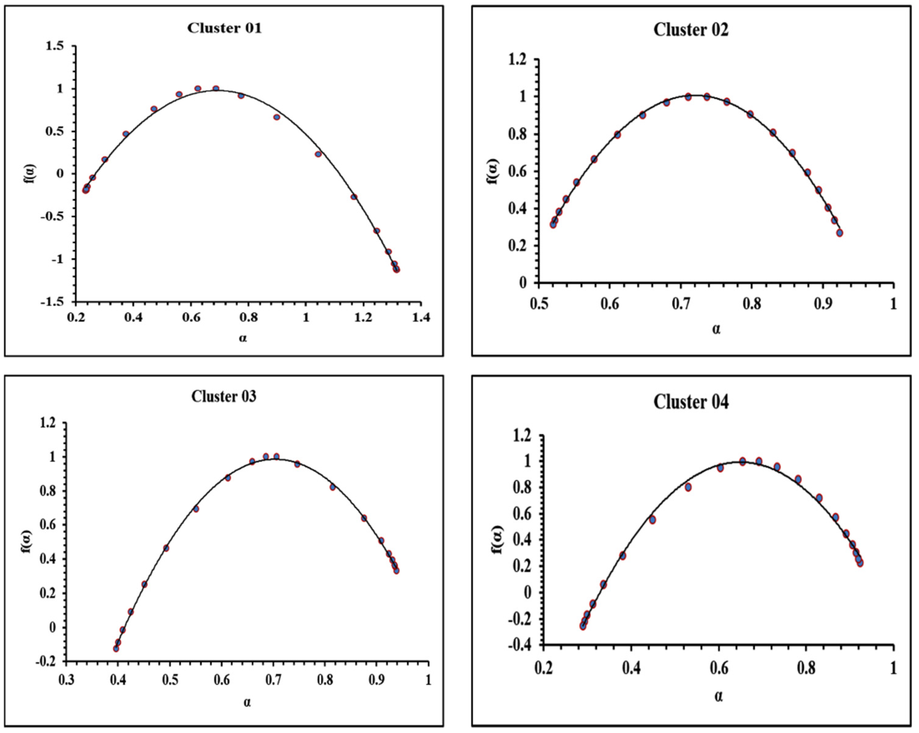 Preprints 88165 g009