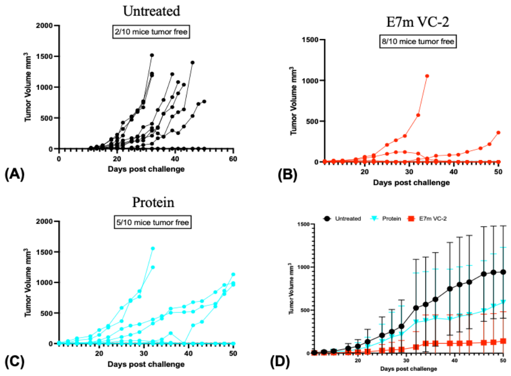 Preprints 227774 g006 Preprints 227774 g006