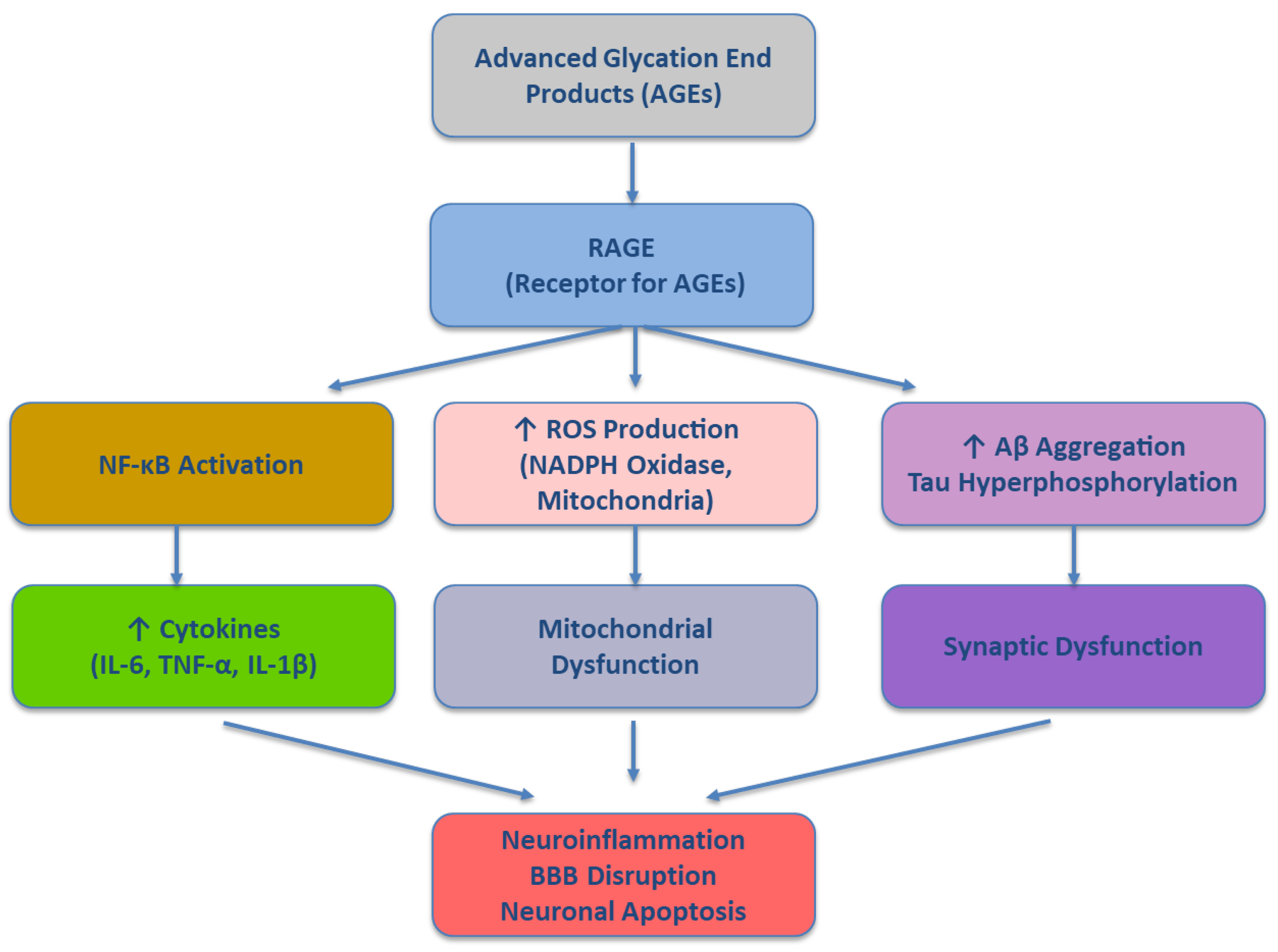 Preprints 168169 g001