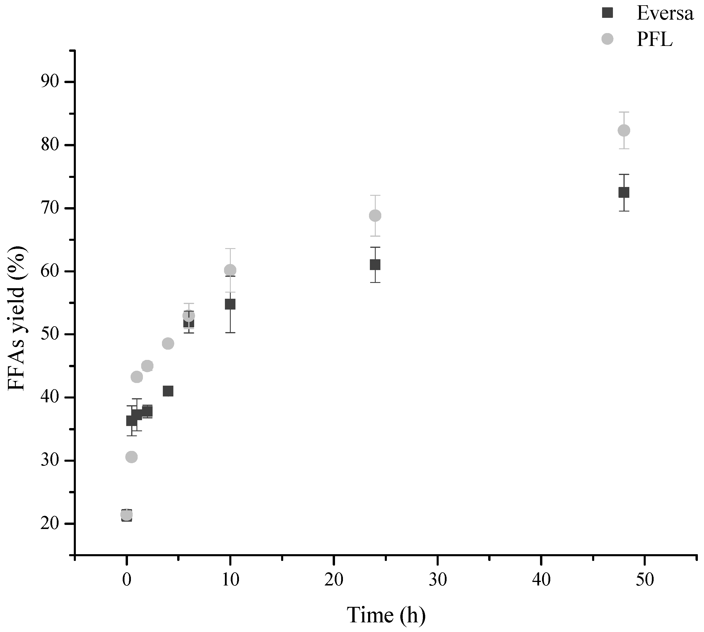 Preprints 151058 g002