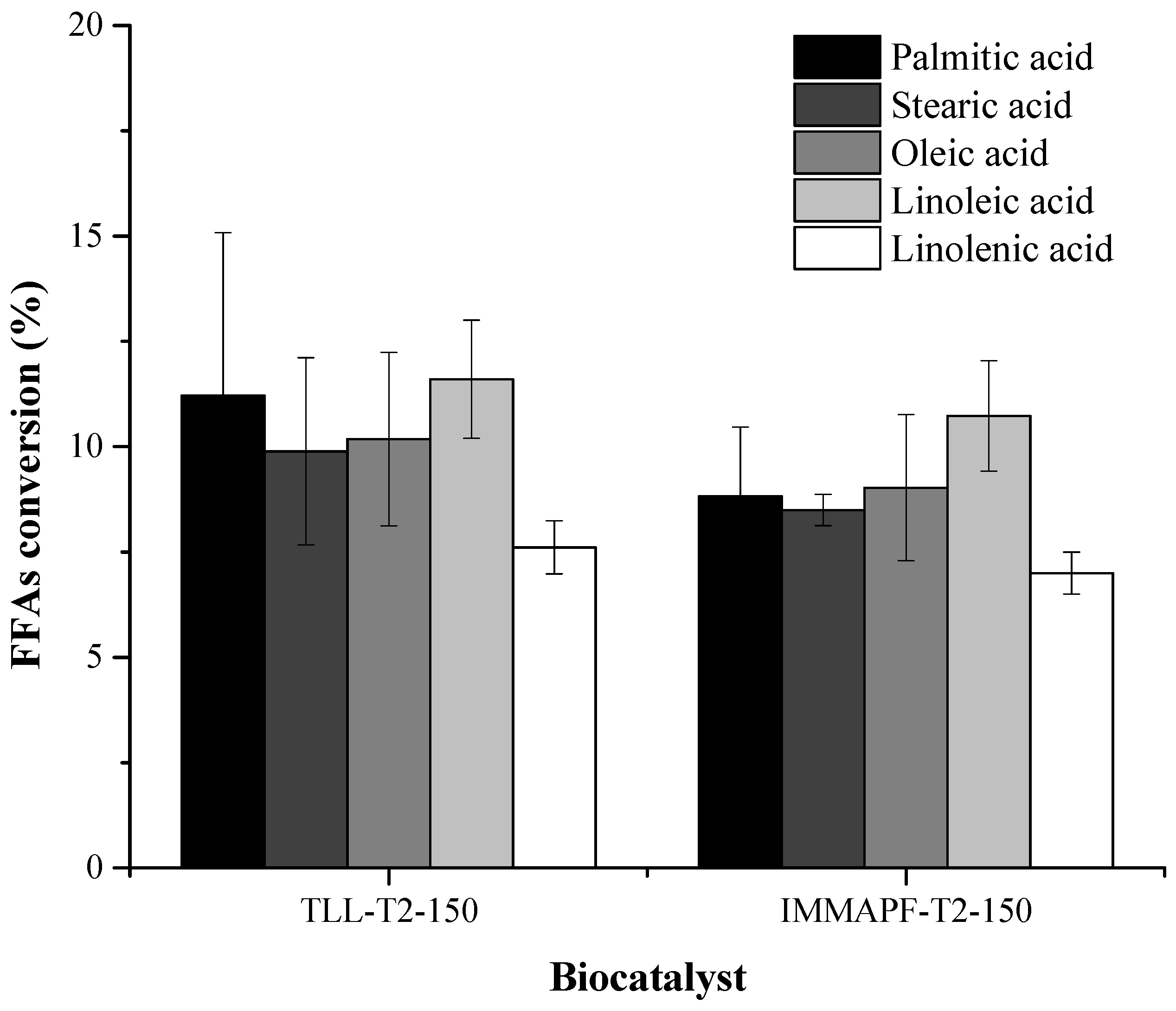 Preprints 151058 g003