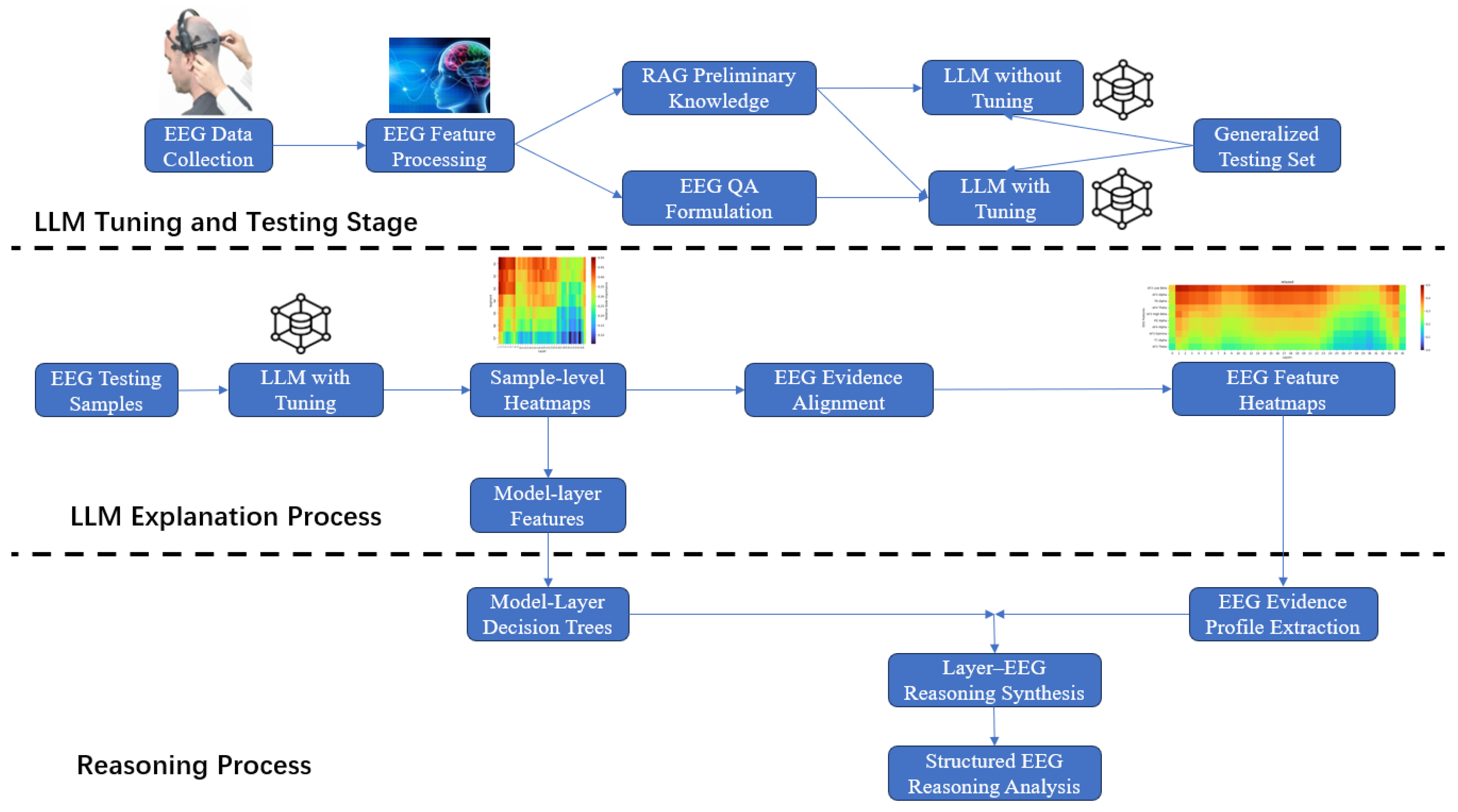 Preprints 218444 g001