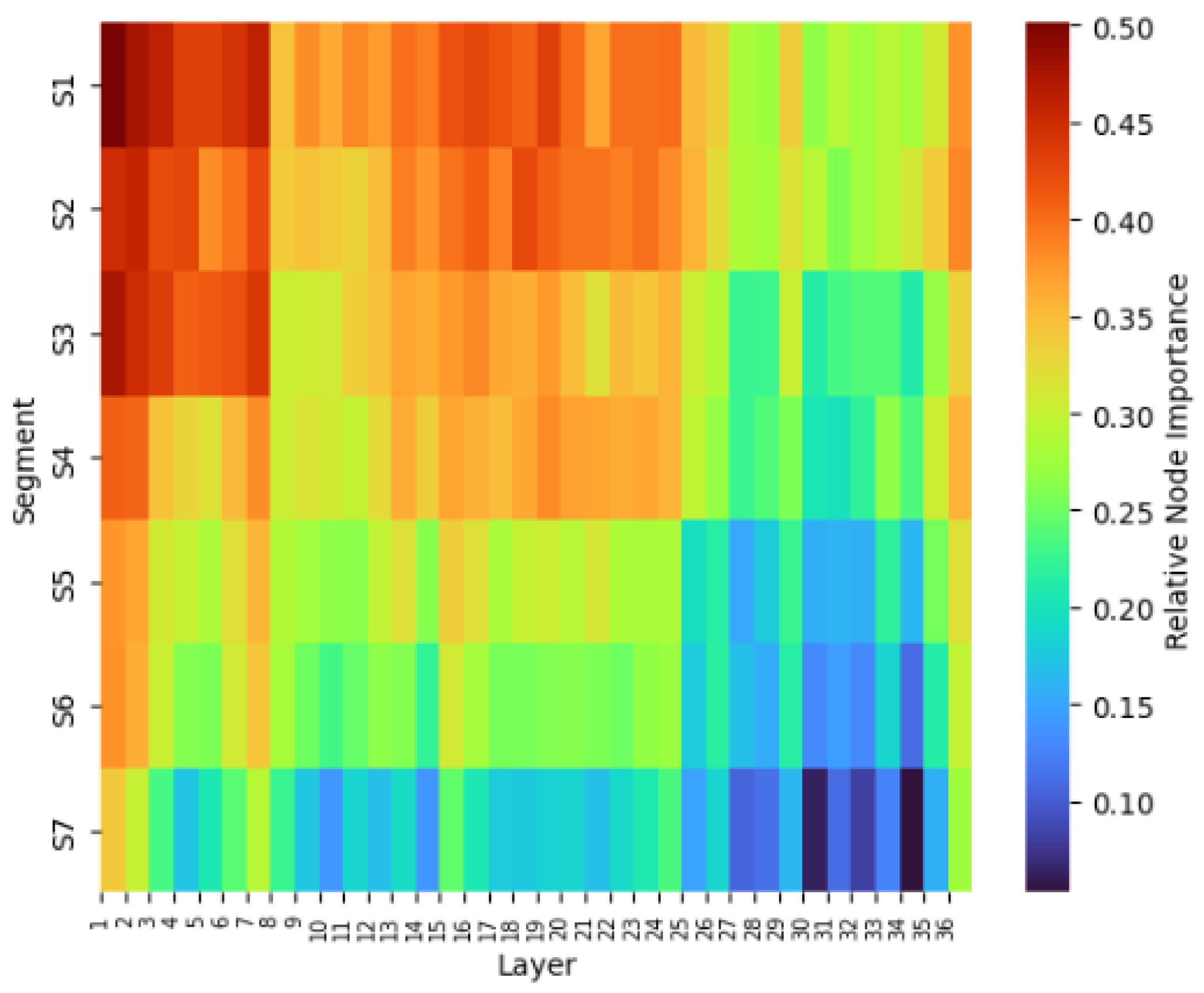 Preprints 218444 g003