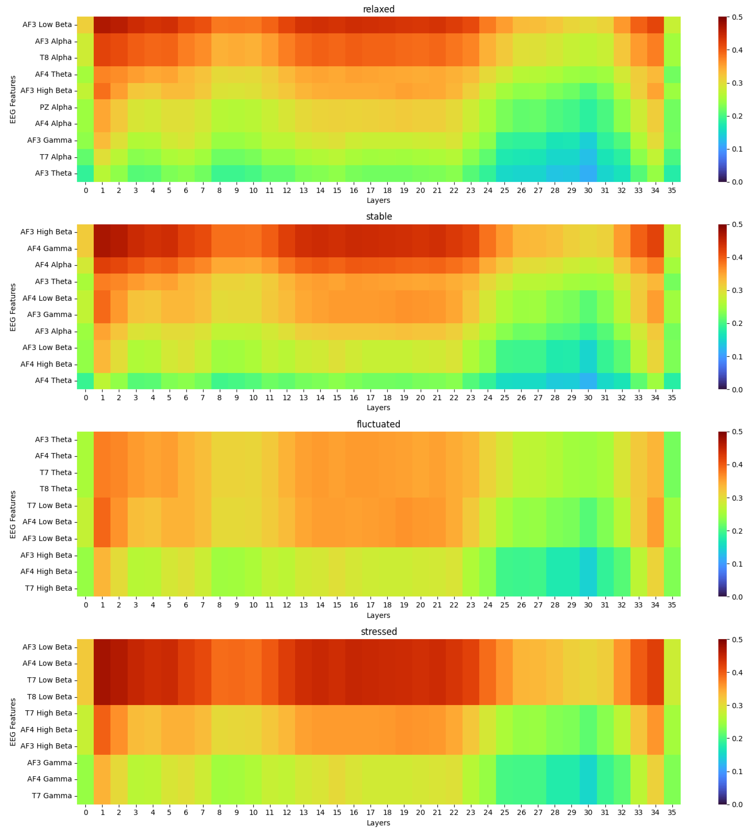 Preprints 218444 g004