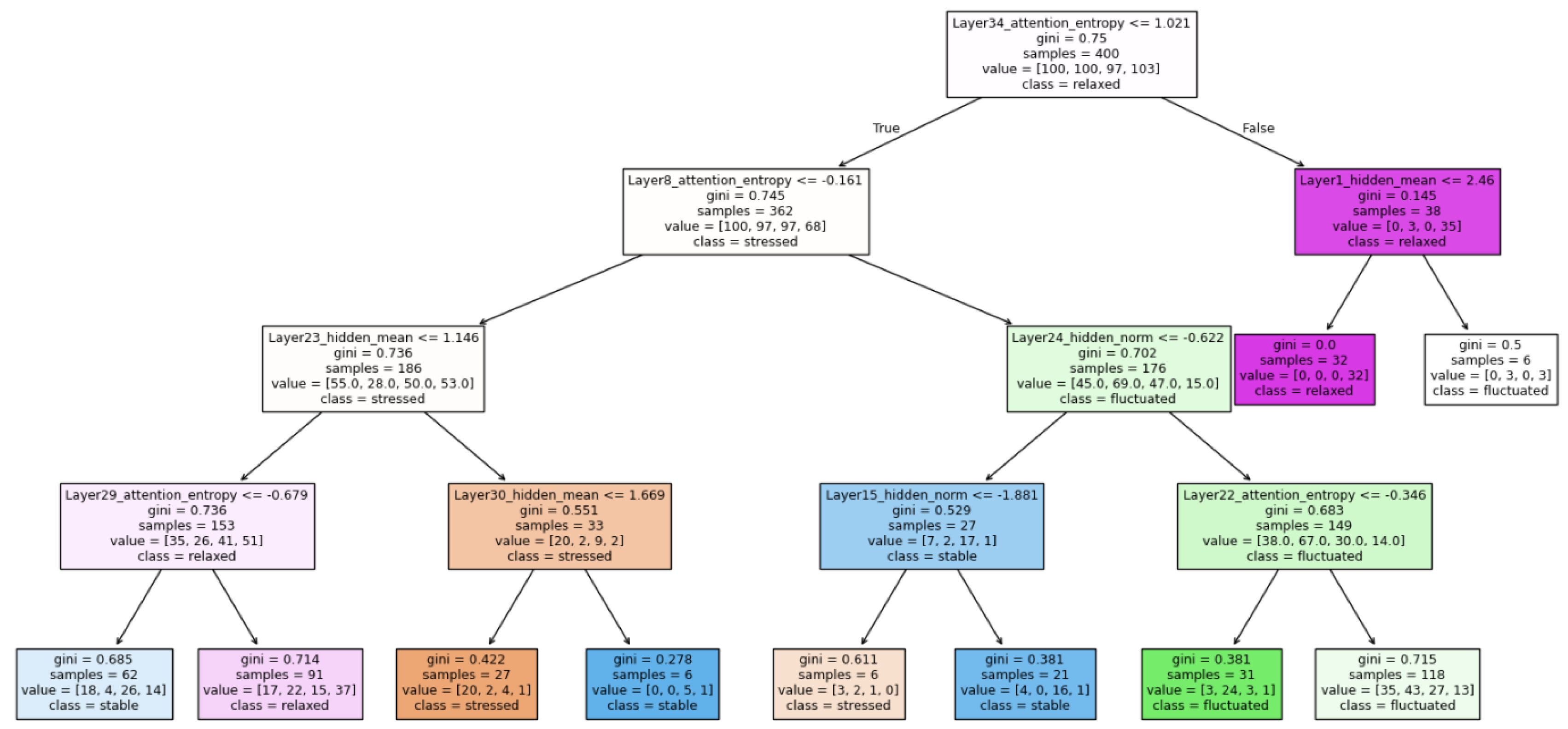 Preprints 218444 g006
