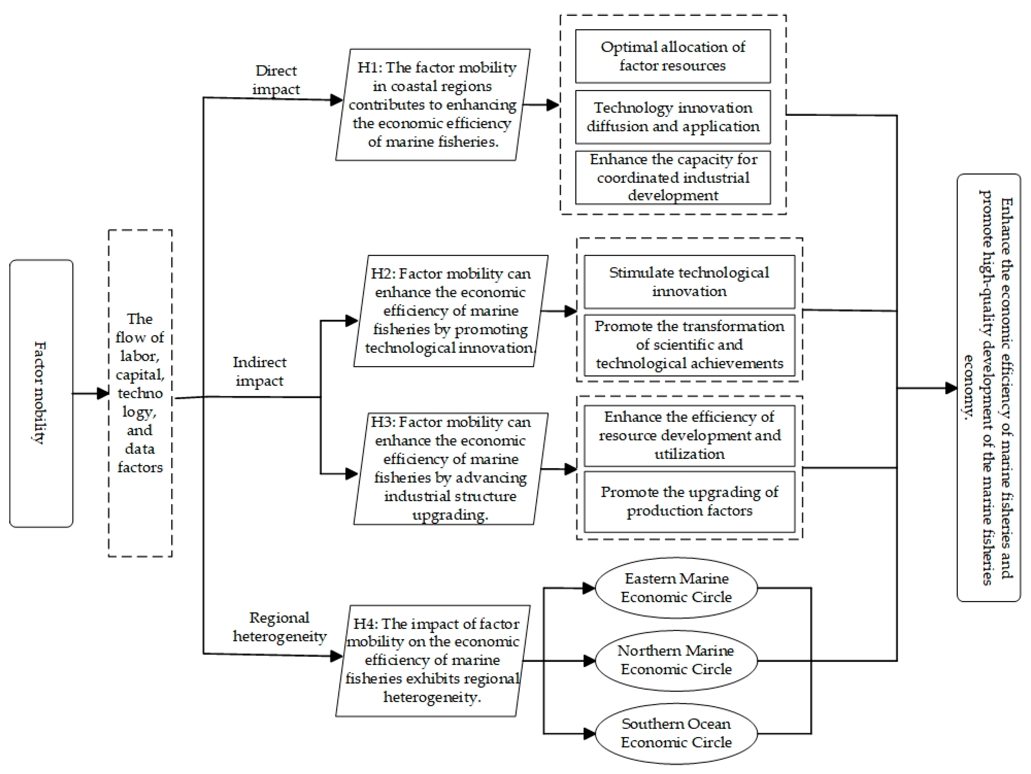 Preprints 193142 g001