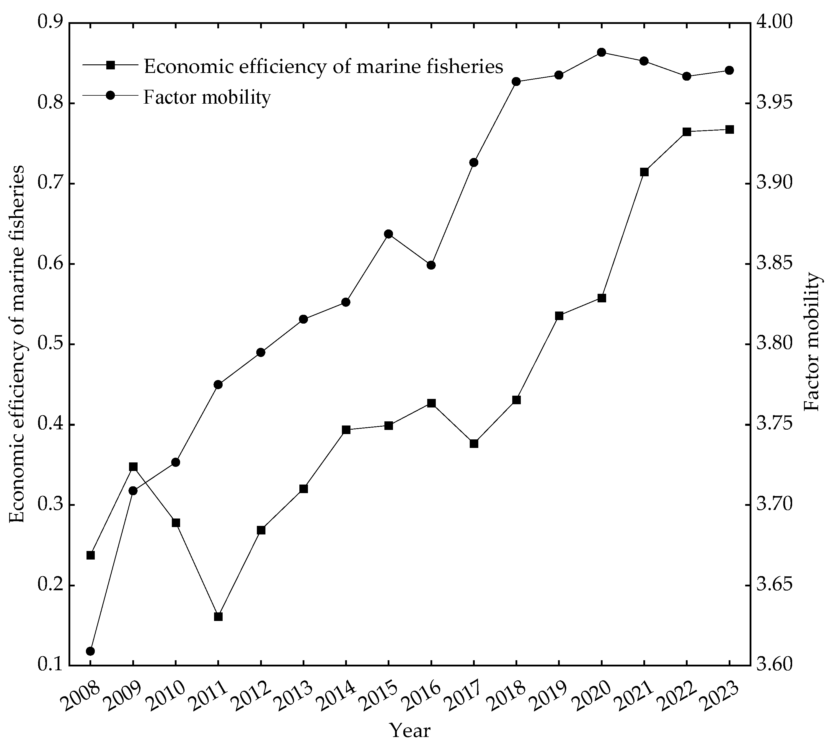 Preprints 193142 g002