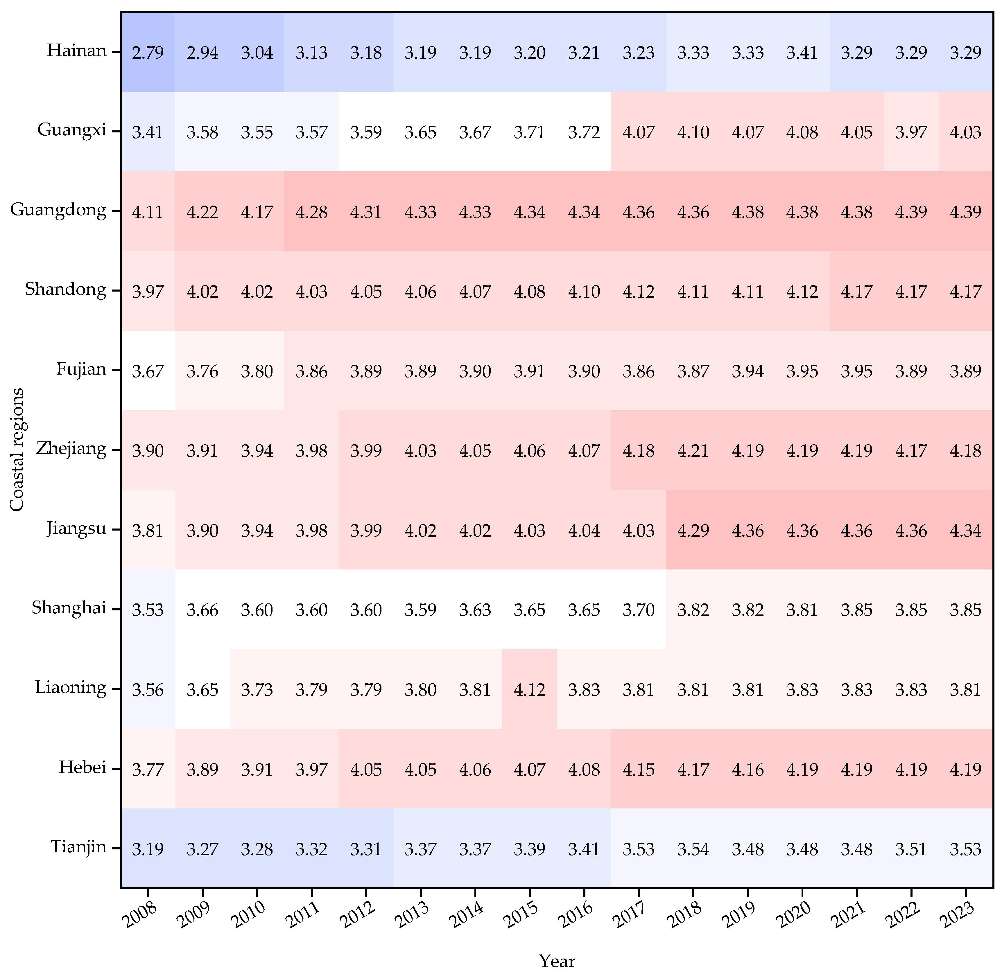 Preprints 193142 g003