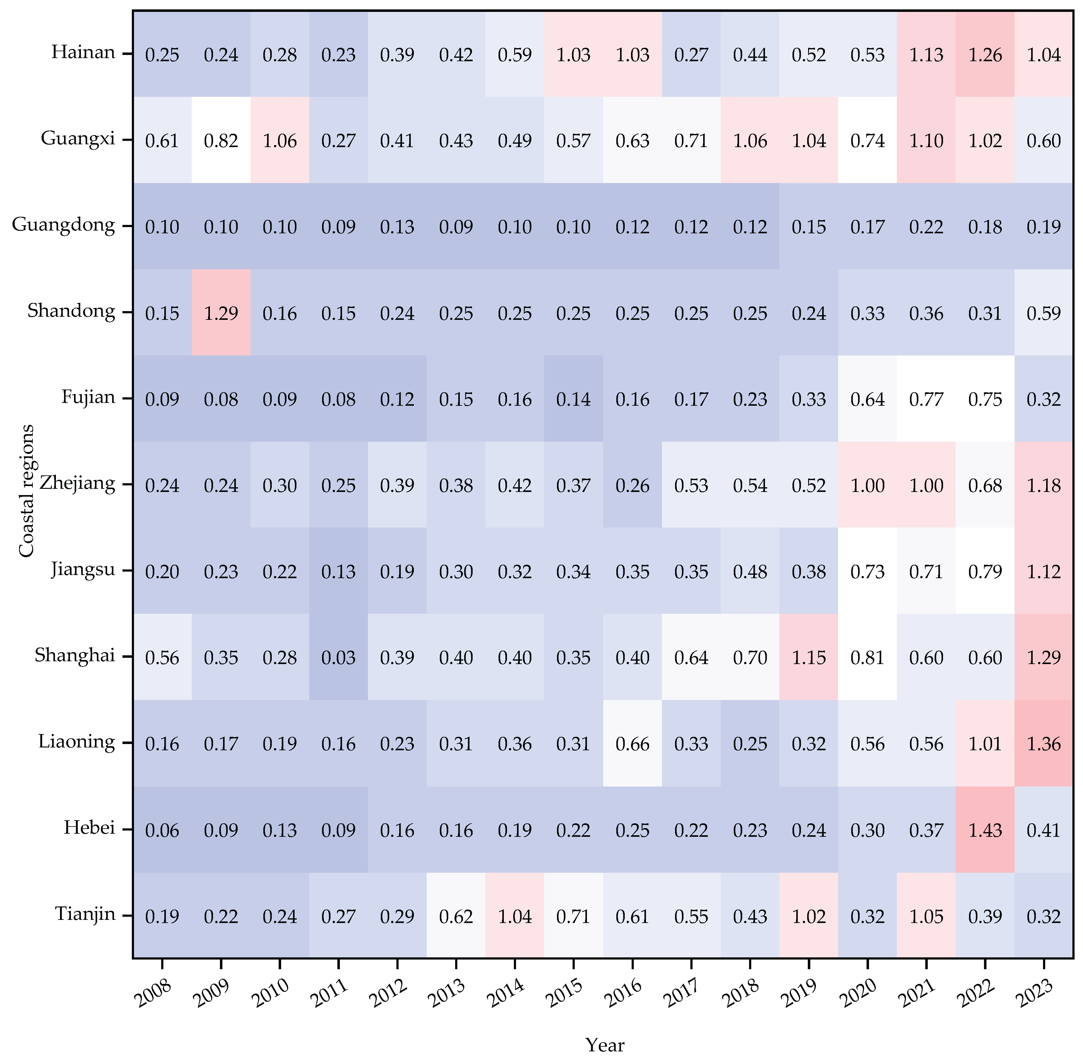 Preprints 193142 g004