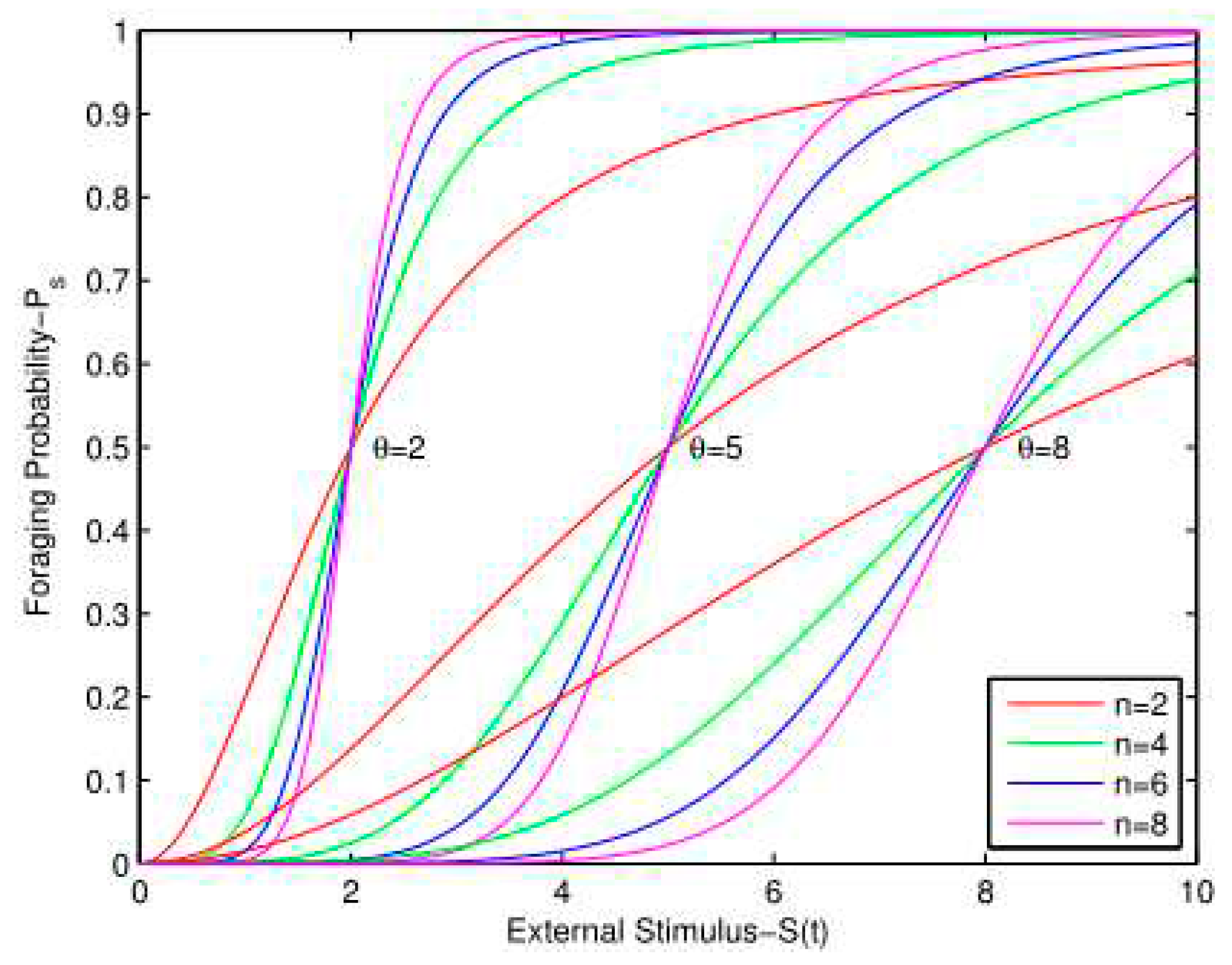 Preprints 79406 g002