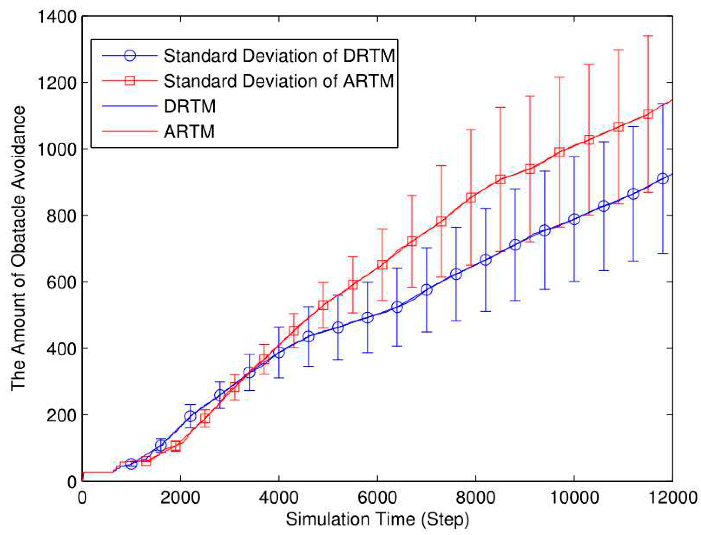Preprints 79406 g006