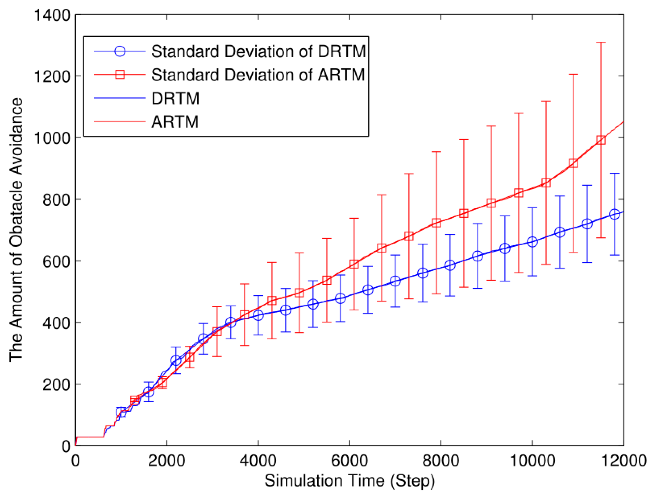 Preprints 79406 g011