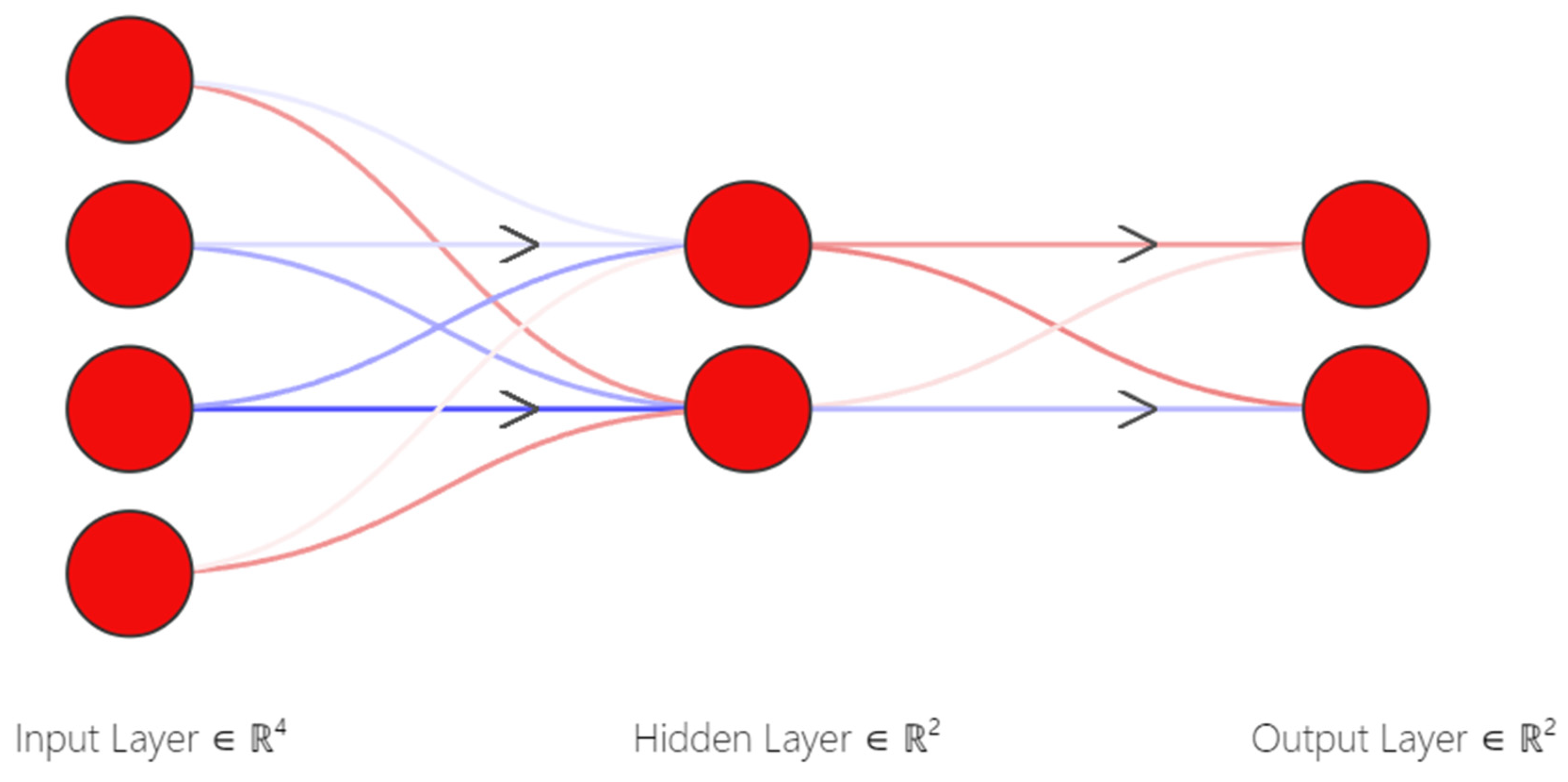 Preprints 85370 g001