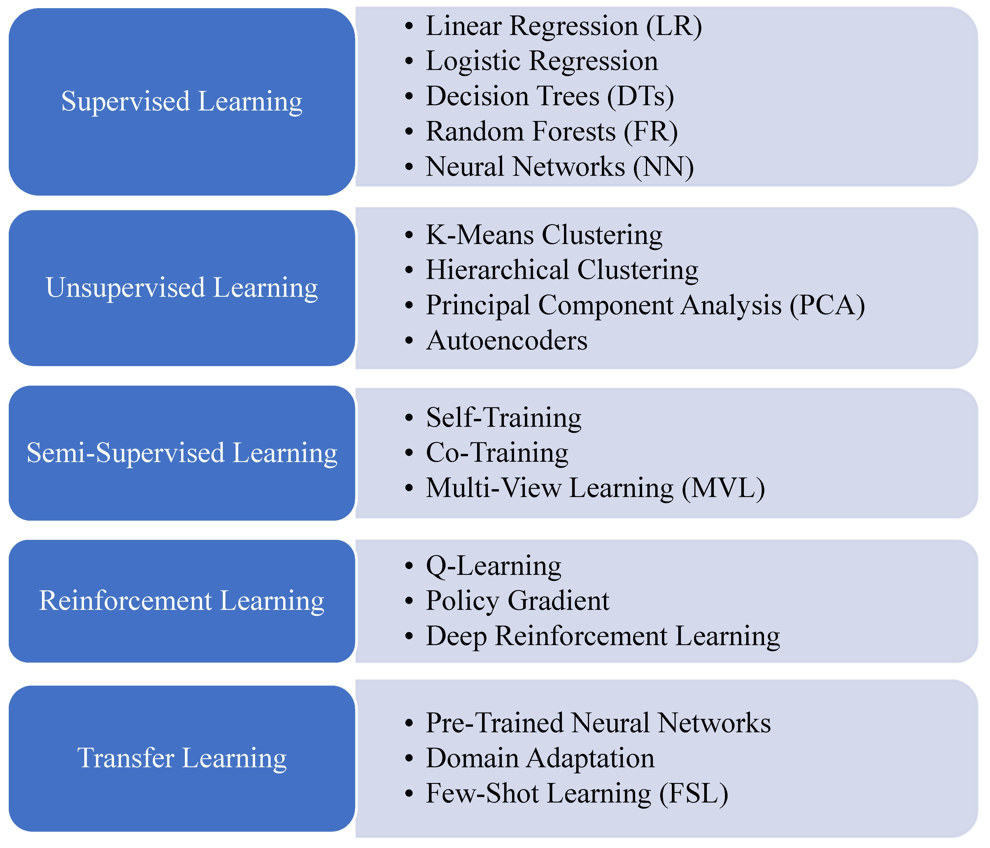 Preprints 85370 g002