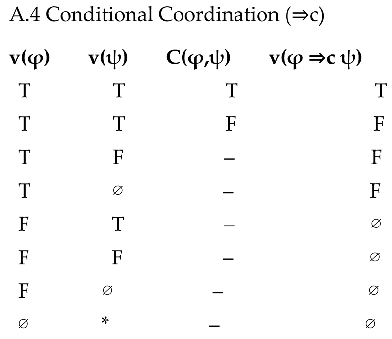 Preprints 177217 i006