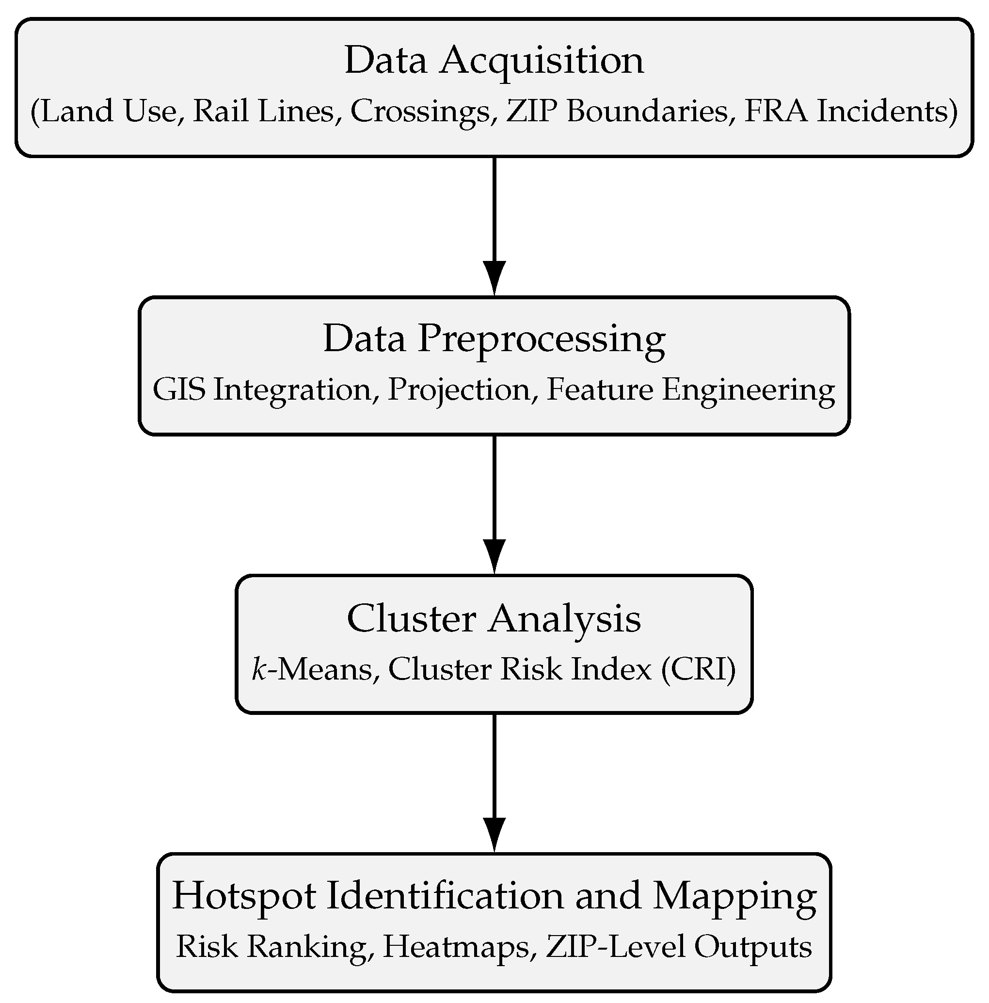 Preprints 199764 g002