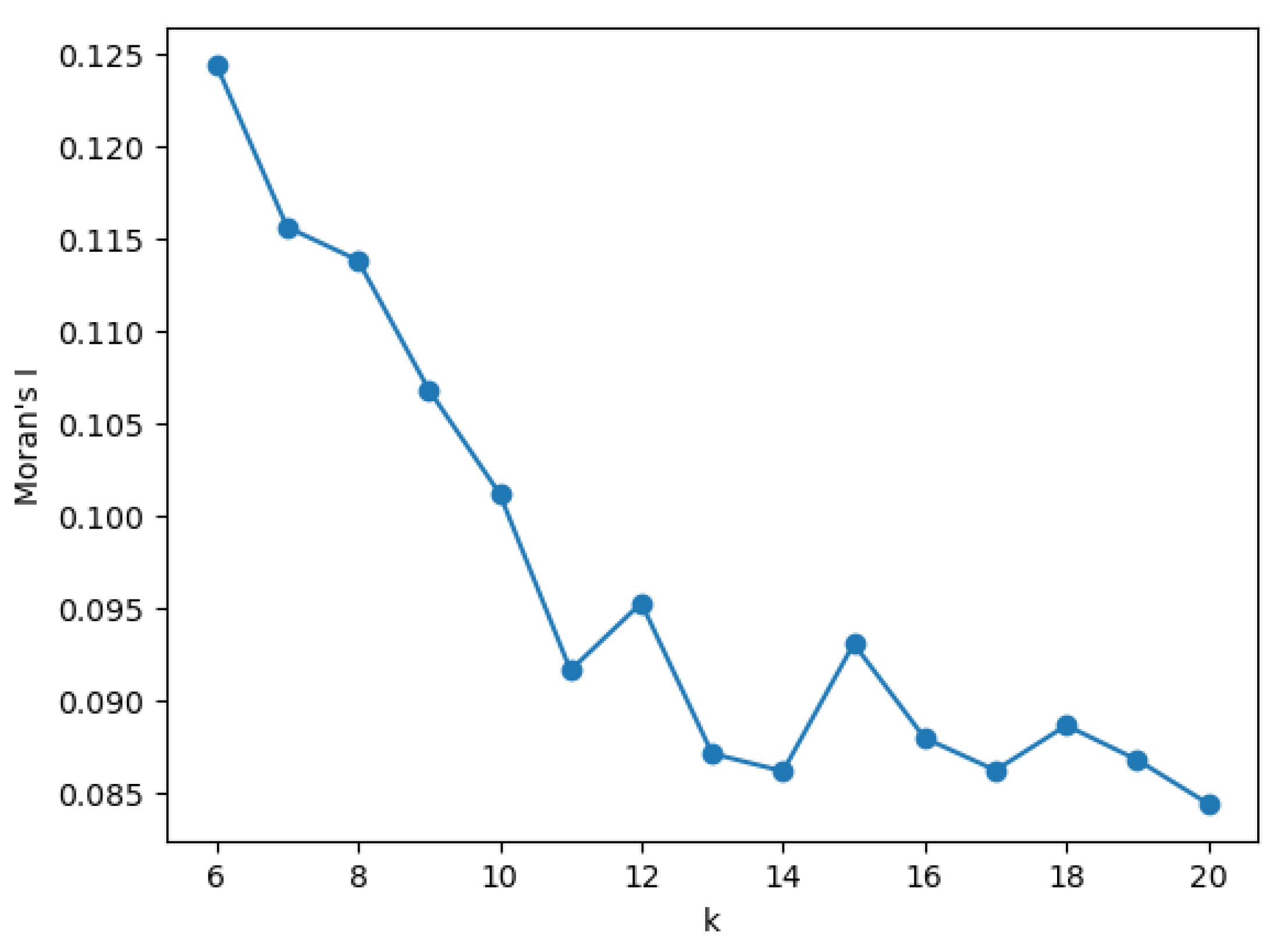 Preprints 199764 g003