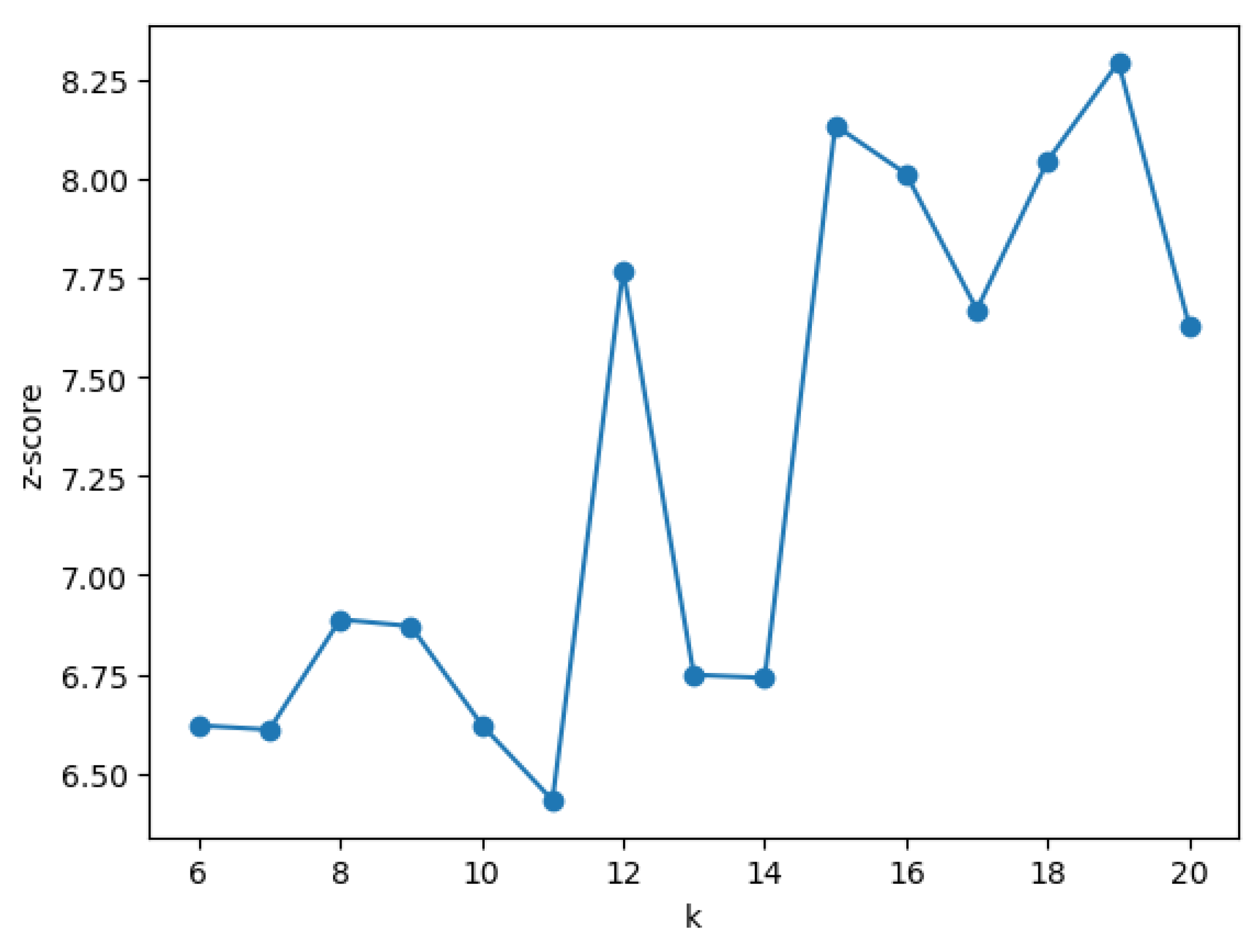 Preprints 199764 g004
