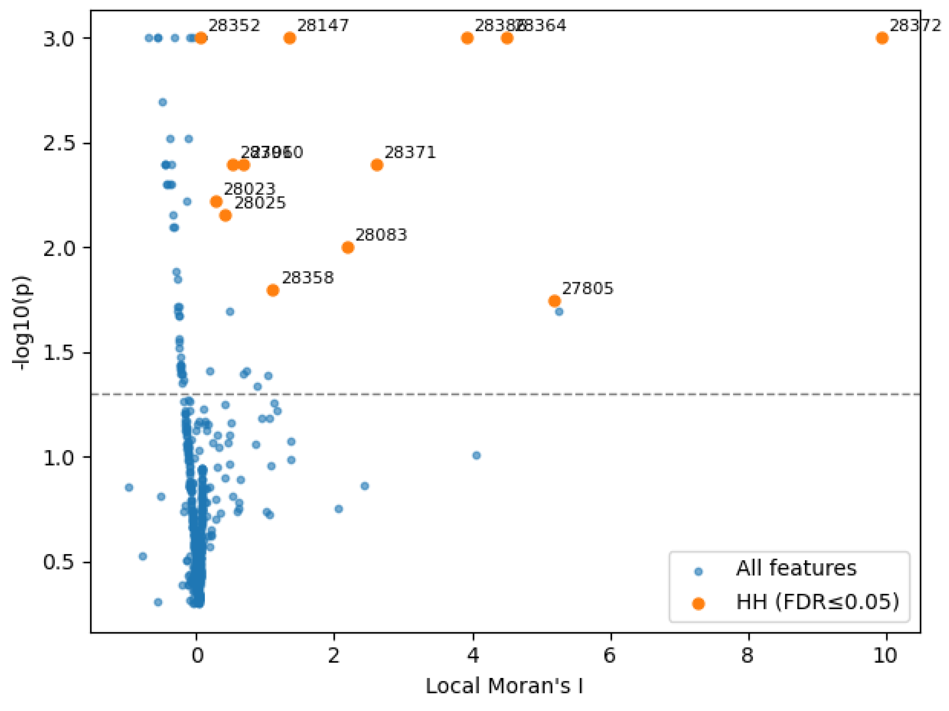 Preprints 199764 g005