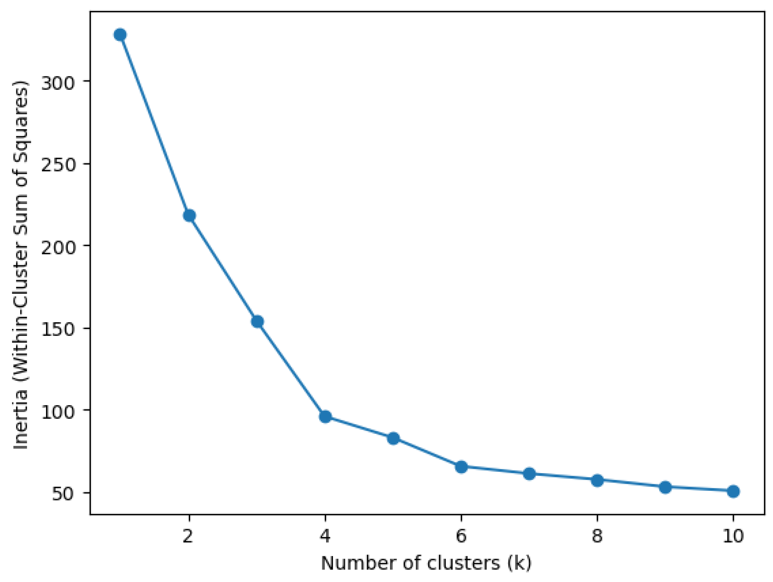 Preprints 199764 g008
