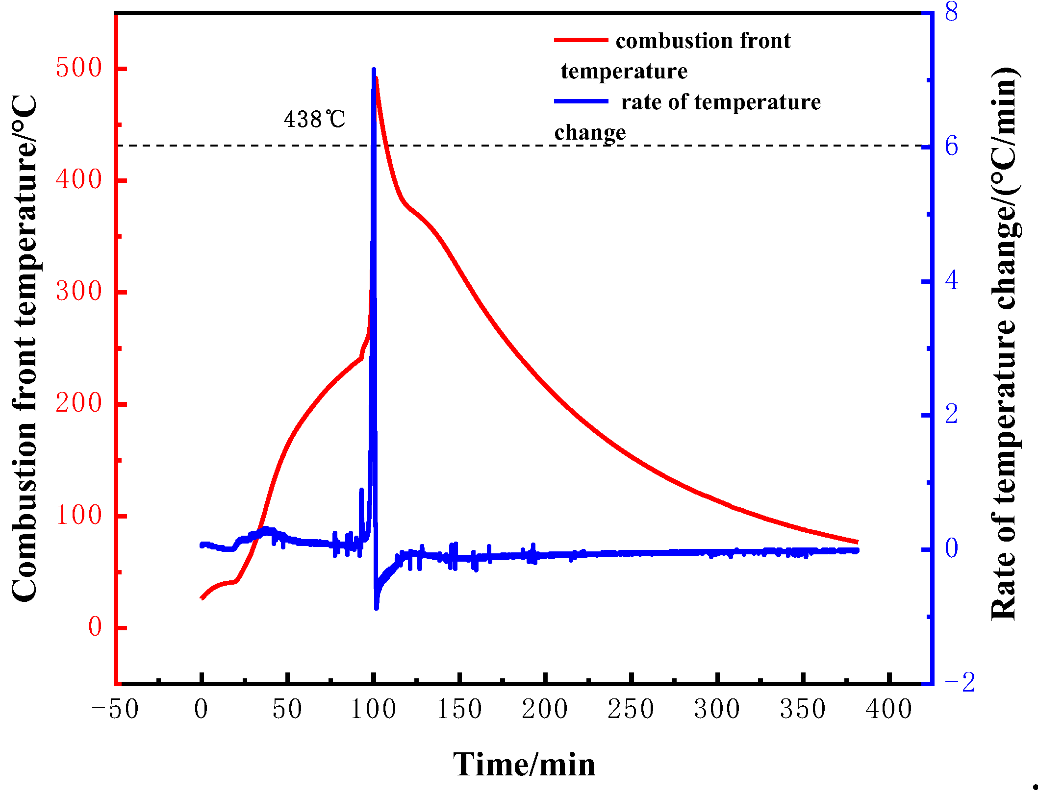 Preprints 141390 g002