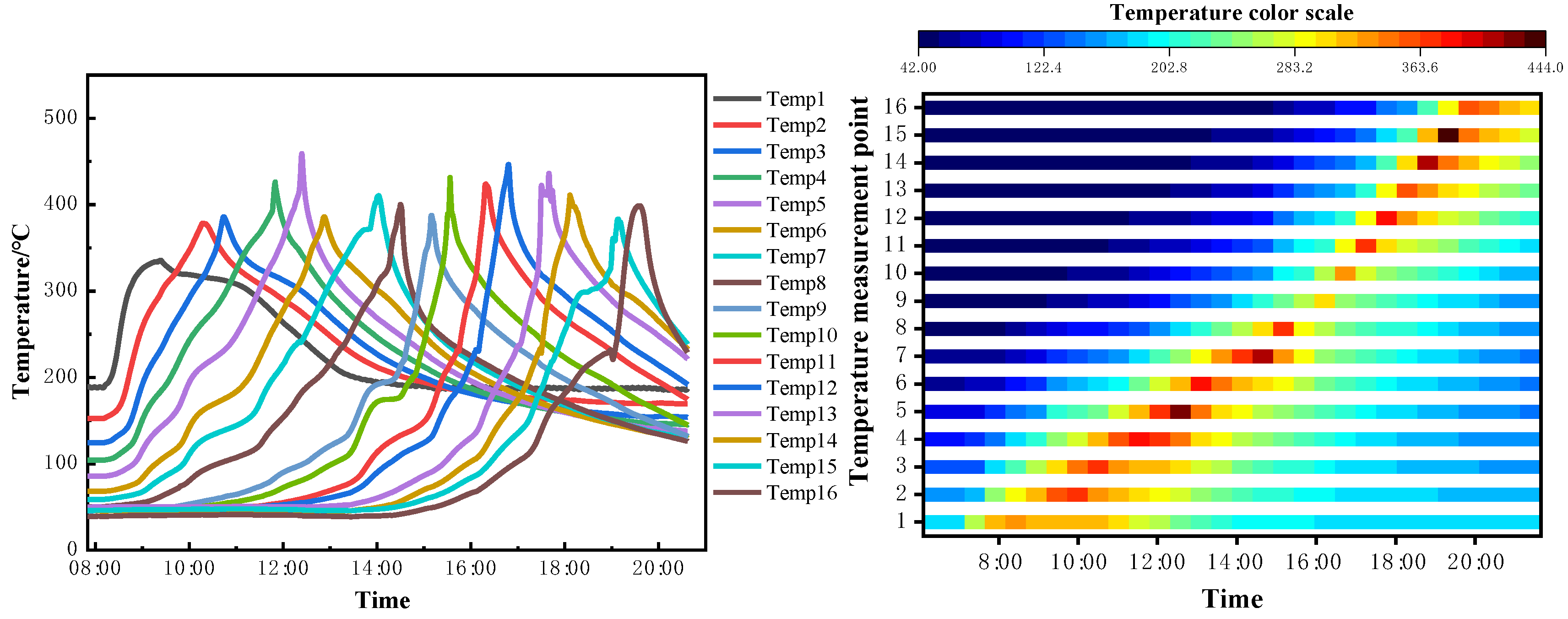 Preprints 141390 g003