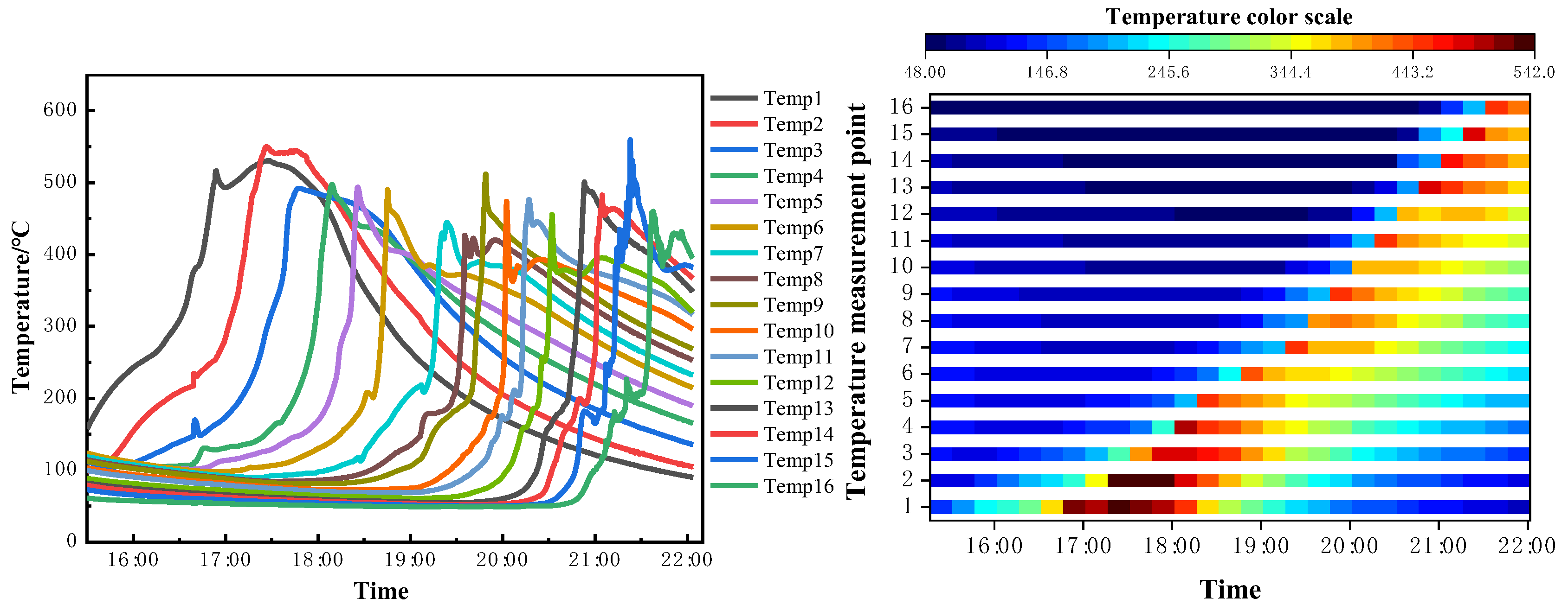 Preprints 141390 g004