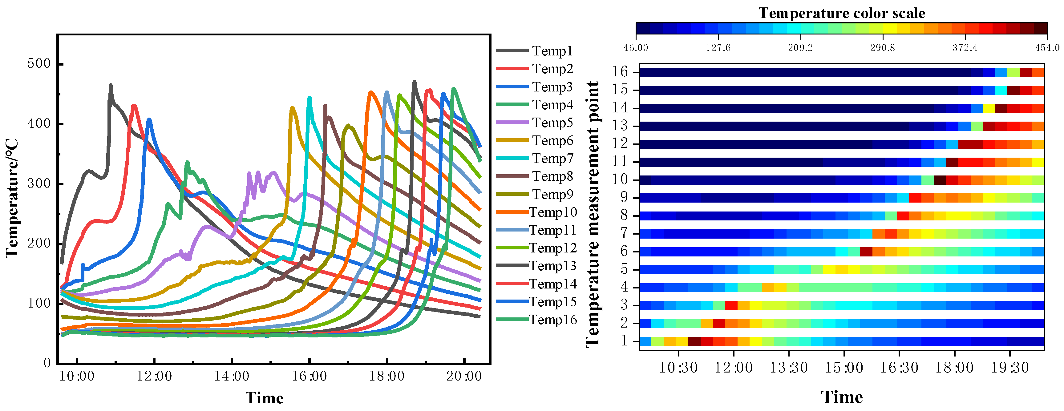 Preprints 141390 g005