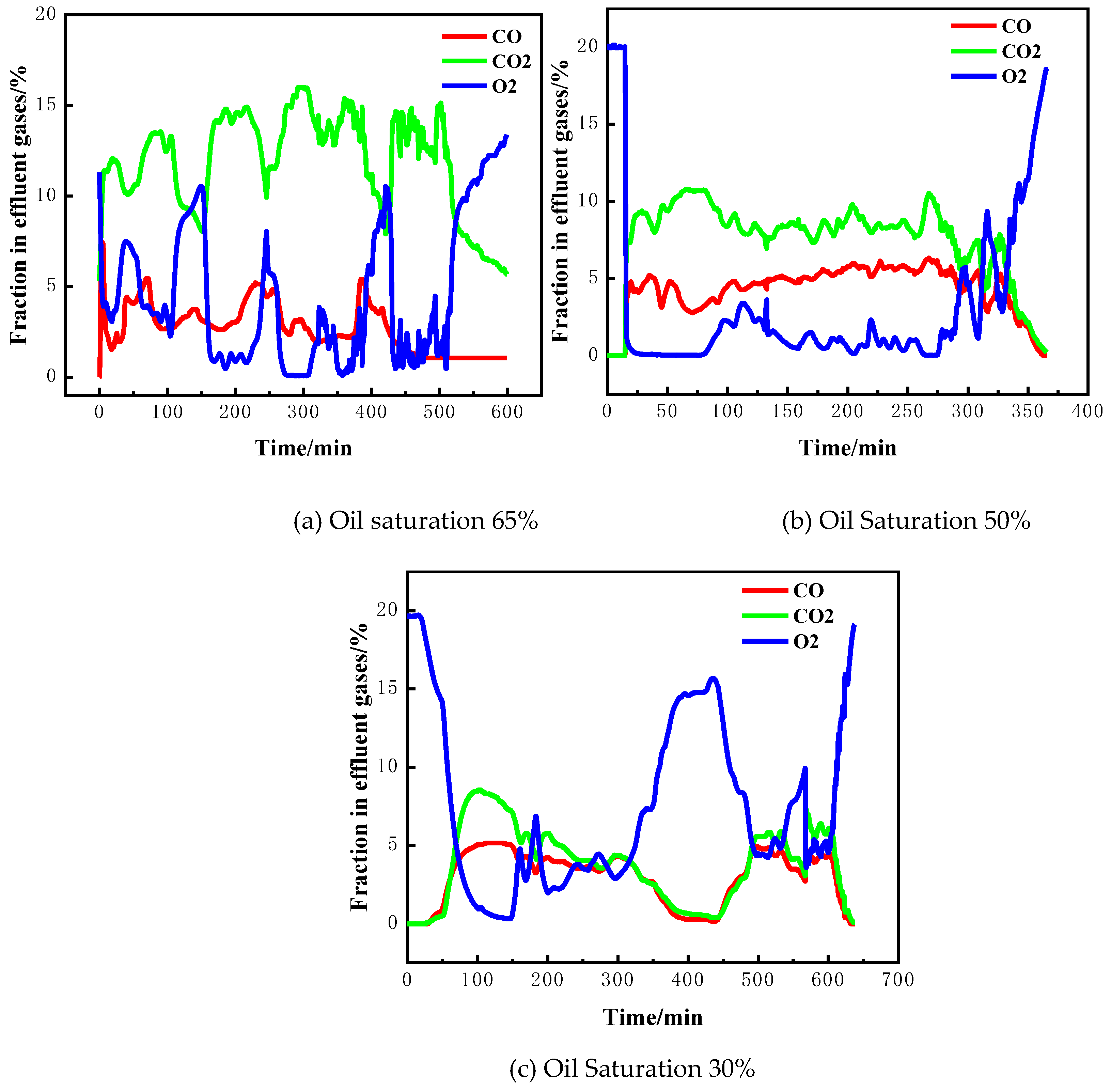 Preprints 141390 g006