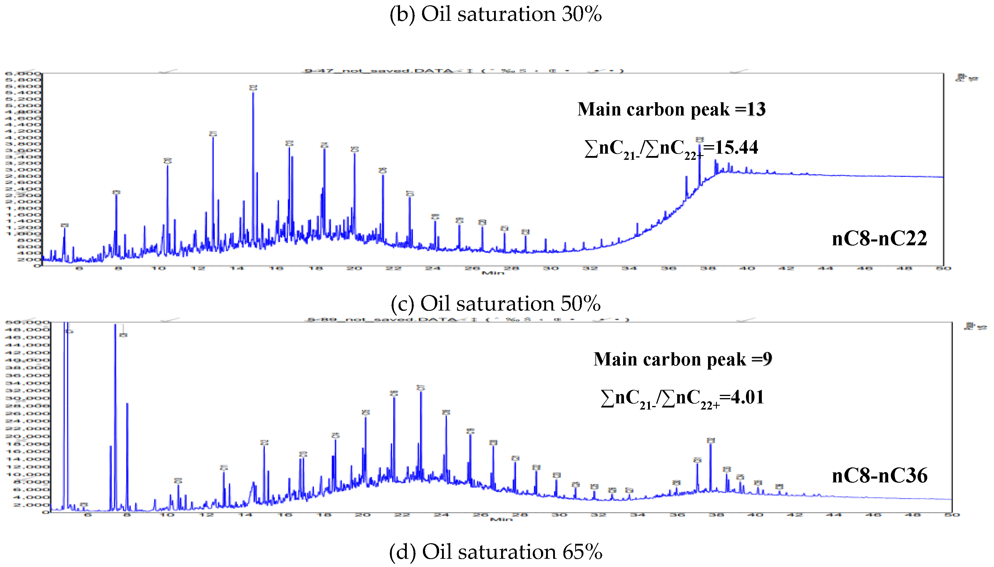 Preprints 141390 g008b