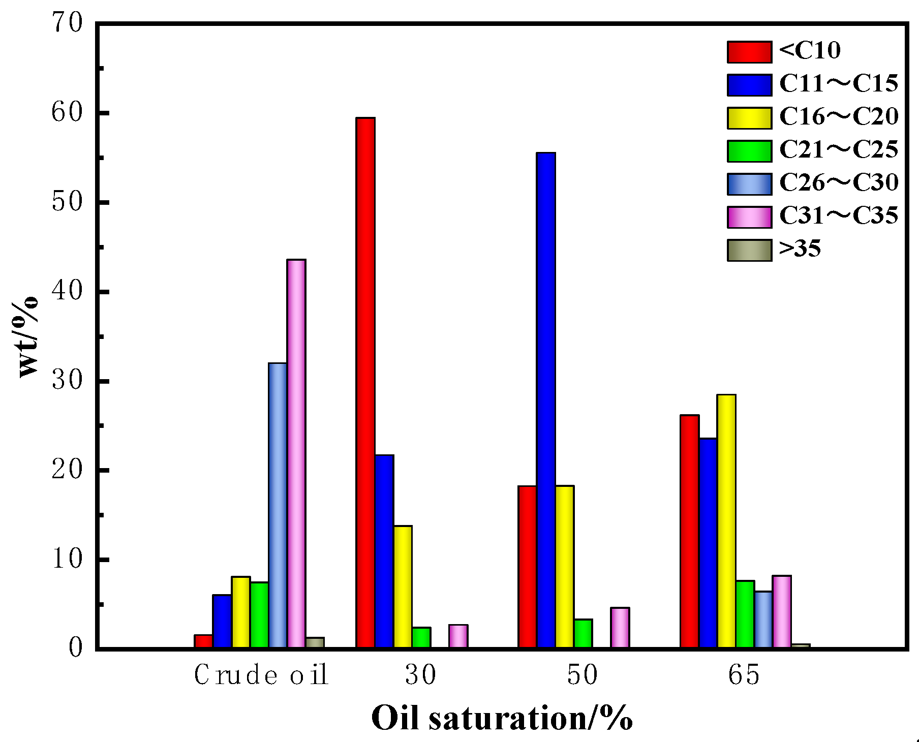 Preprints 141390 g009