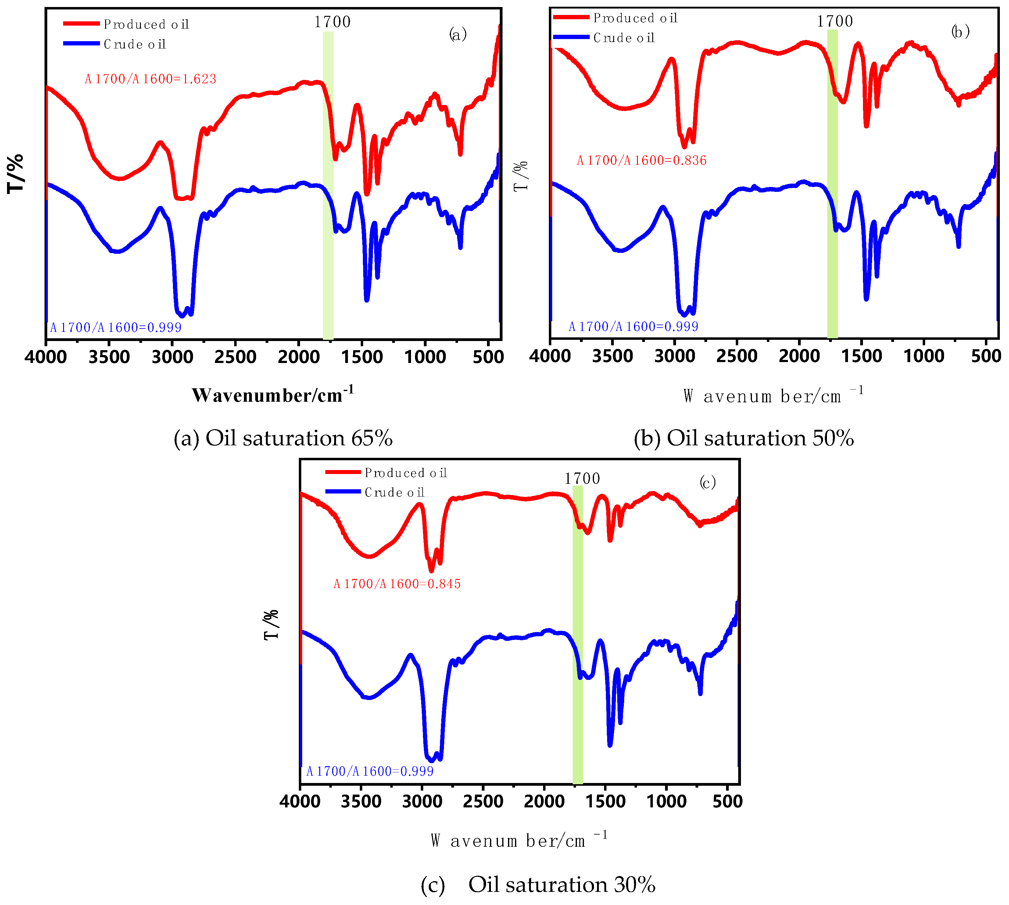 Preprints 141390 g010