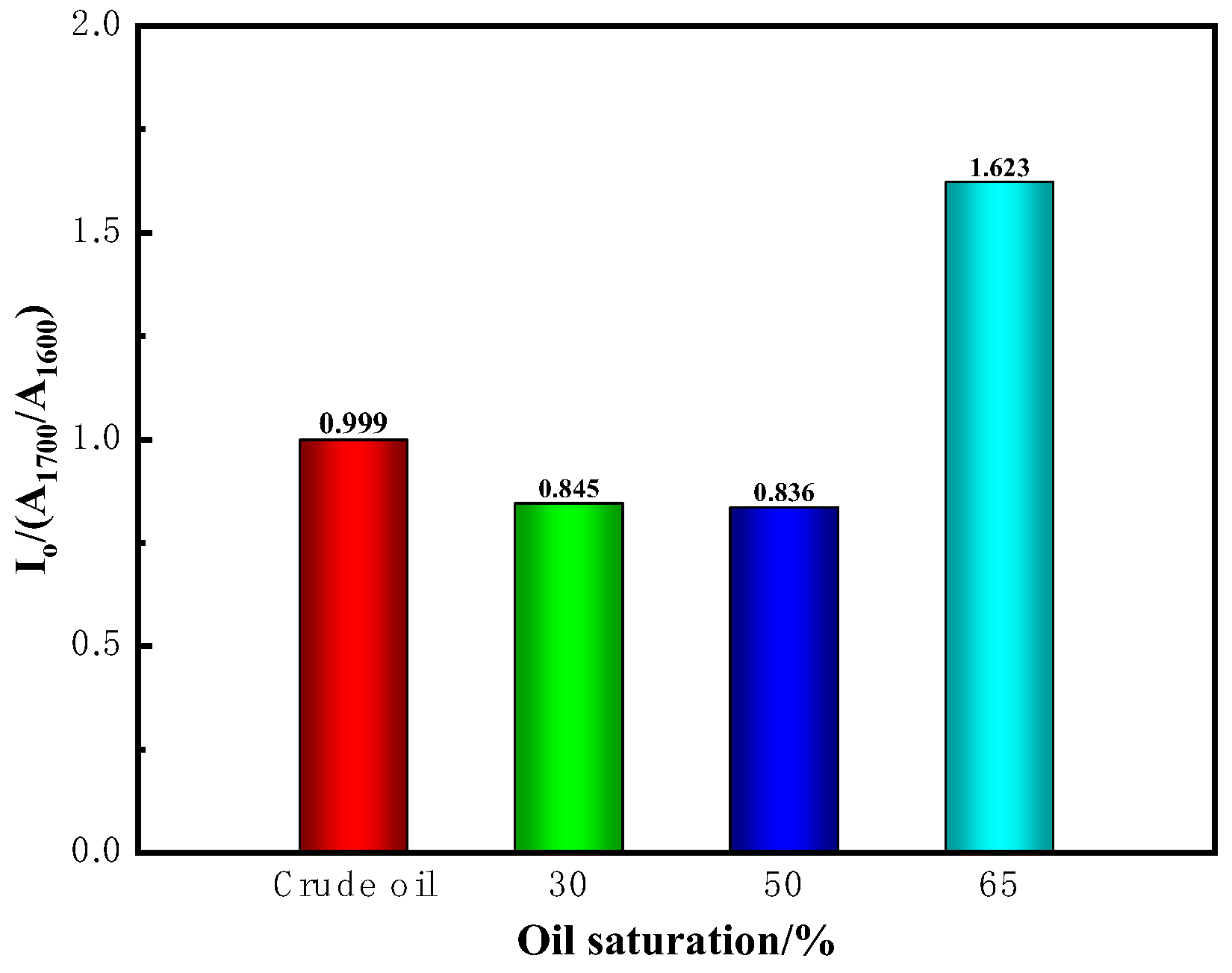 Preprints 141390 g011