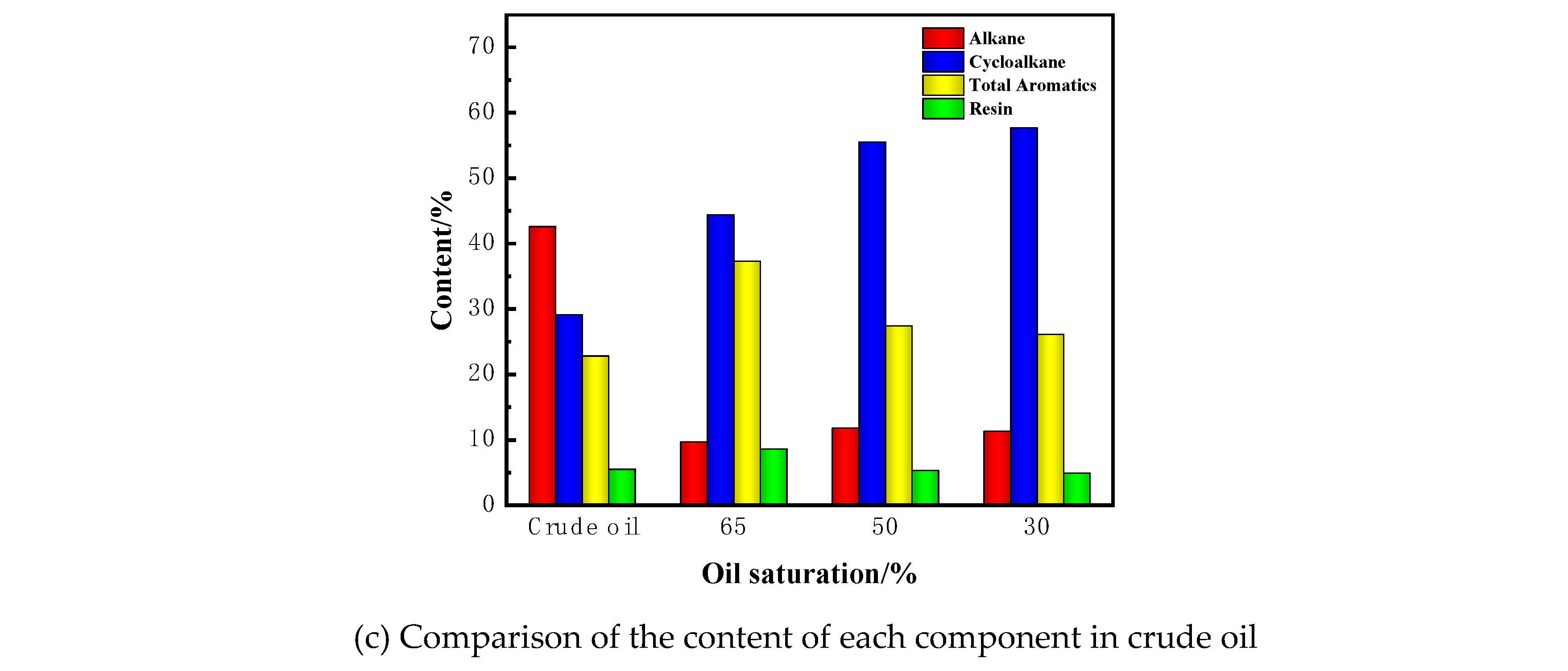 Preprints 141390 g012b