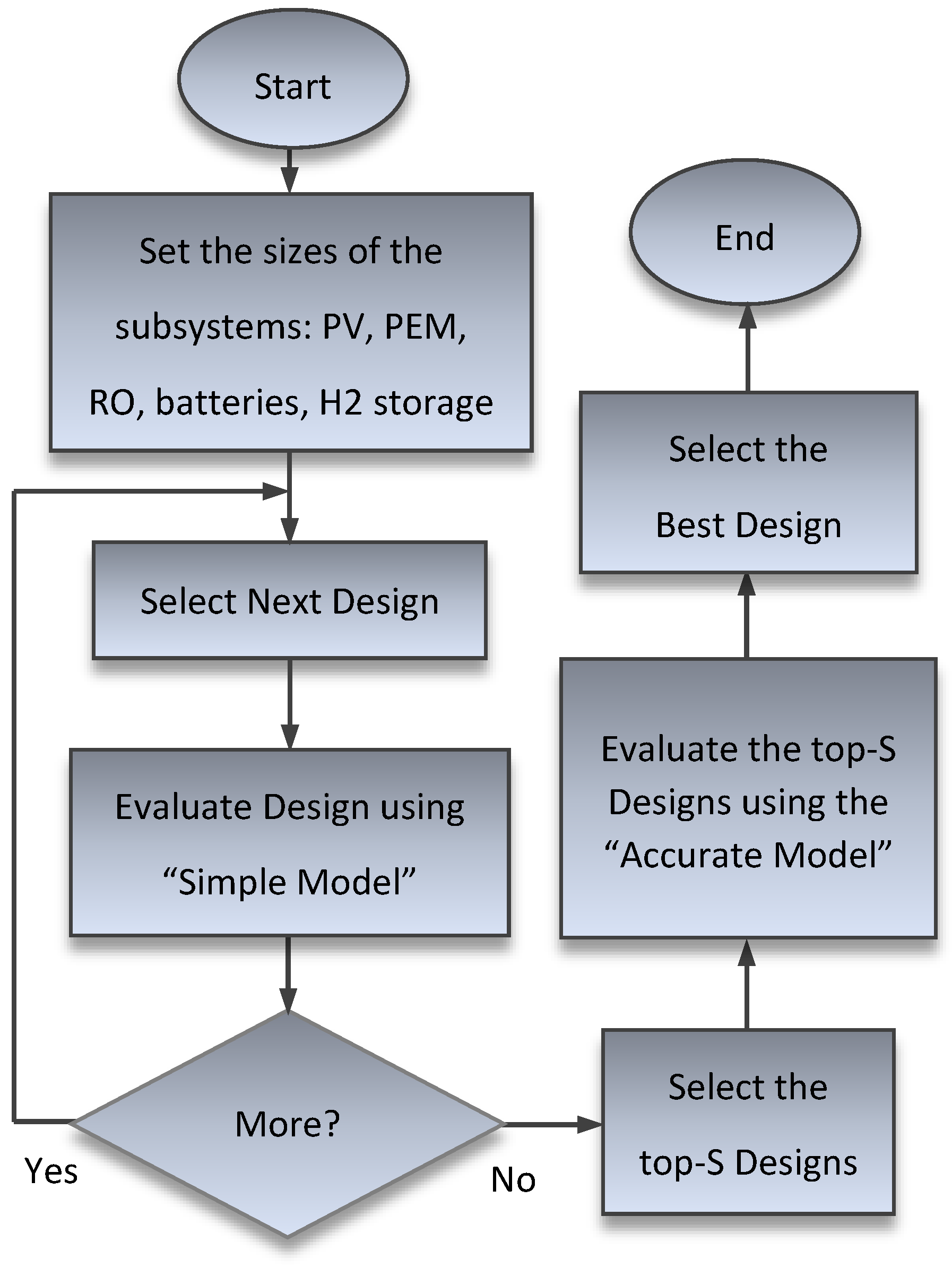 Preprints 220853 g005 Preprints 220853 g005