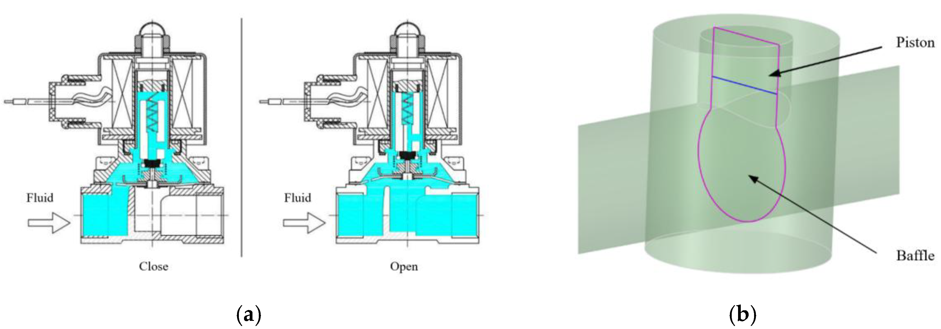 Preprints 179382 g001