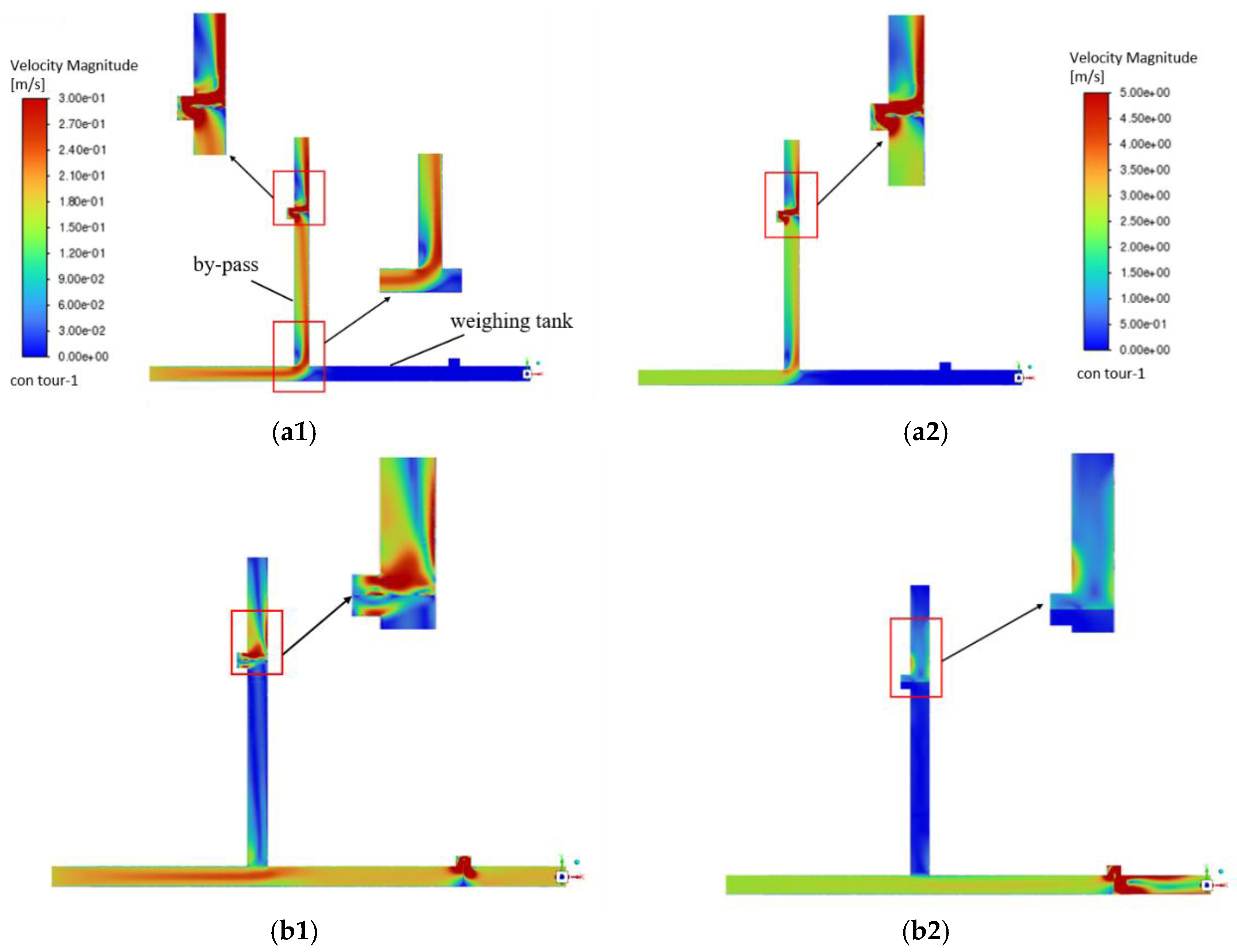 Preprints 179382 g003a