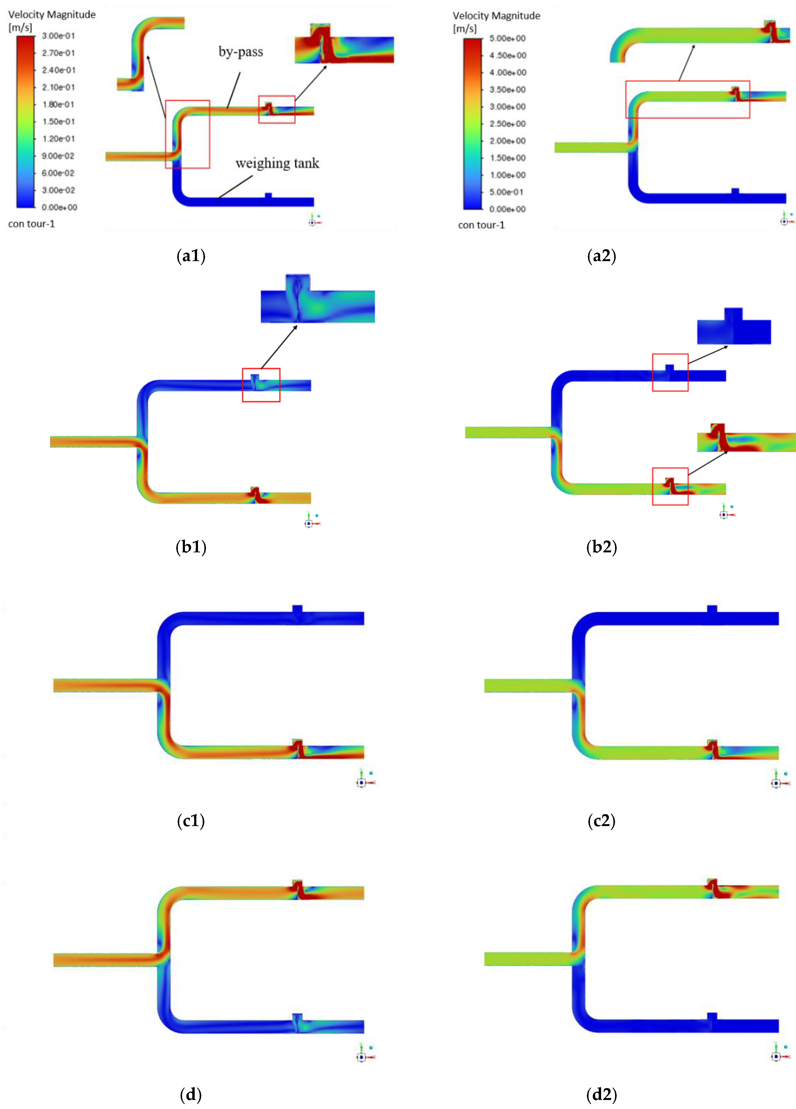 Preprints 179382 g004