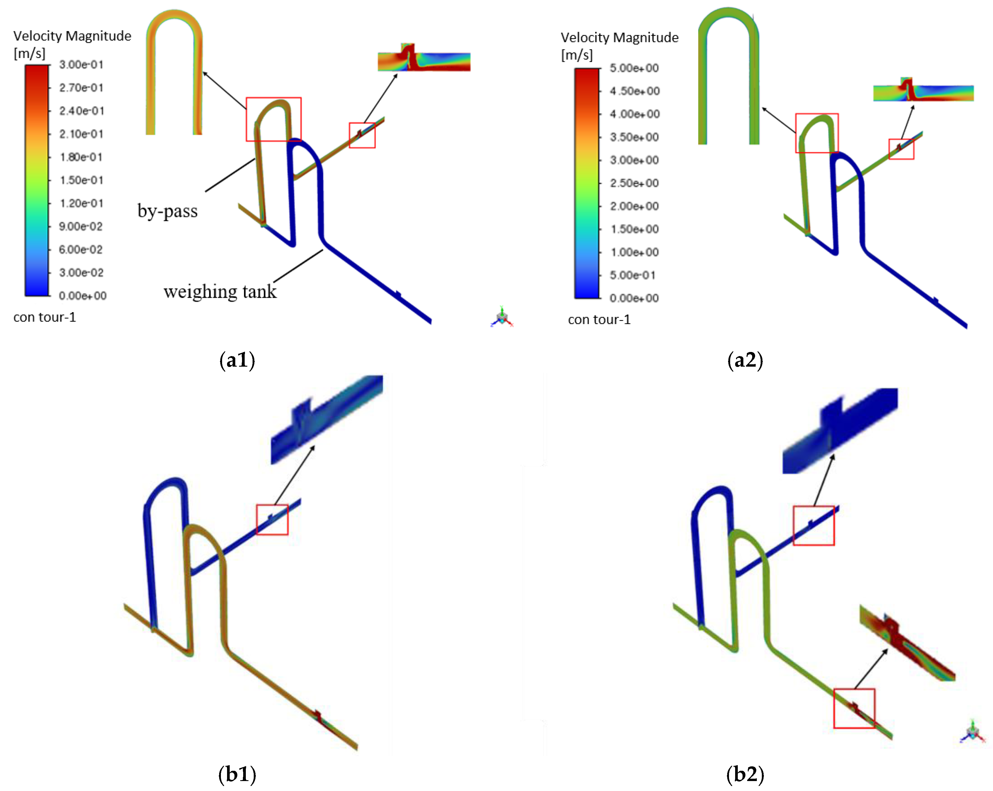 Preprints 179382 g006a