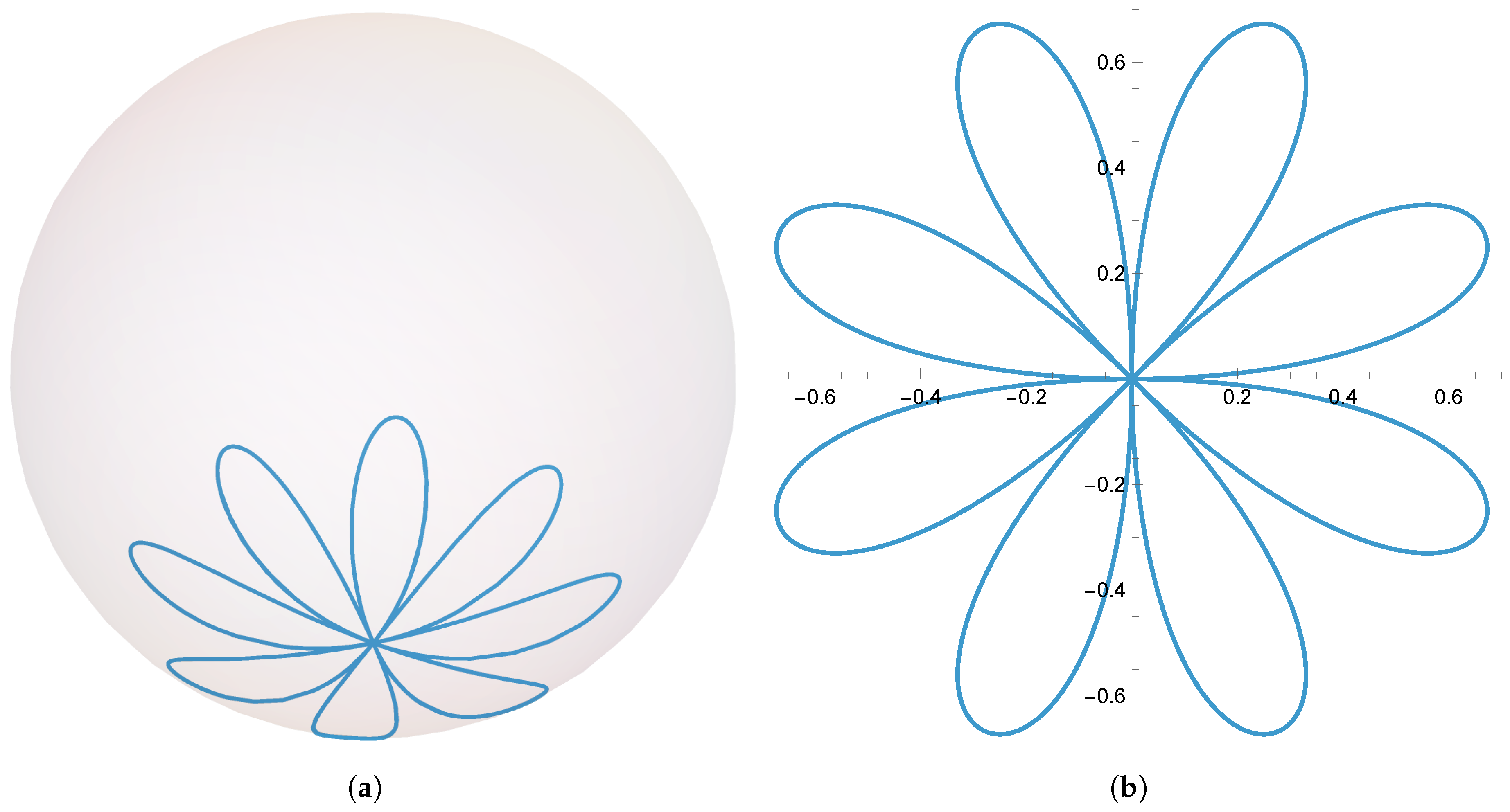 Preprints 152718 g001