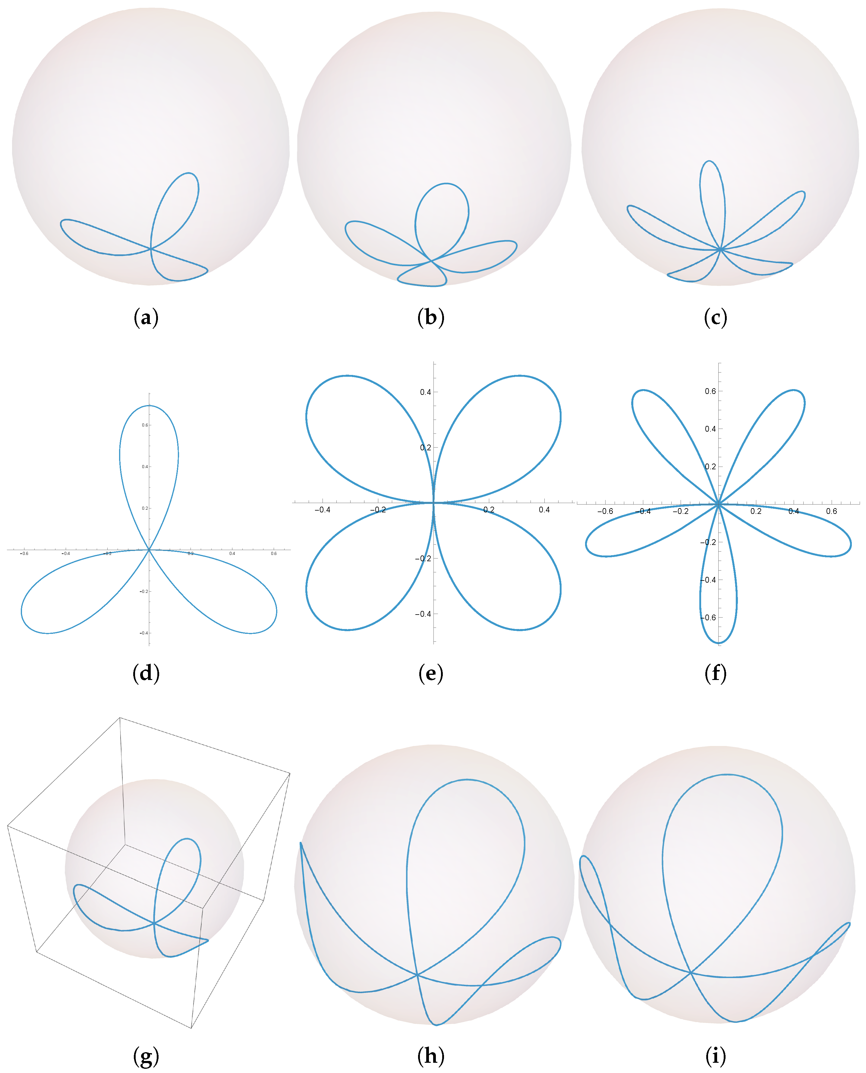 Preprints 152718 g002